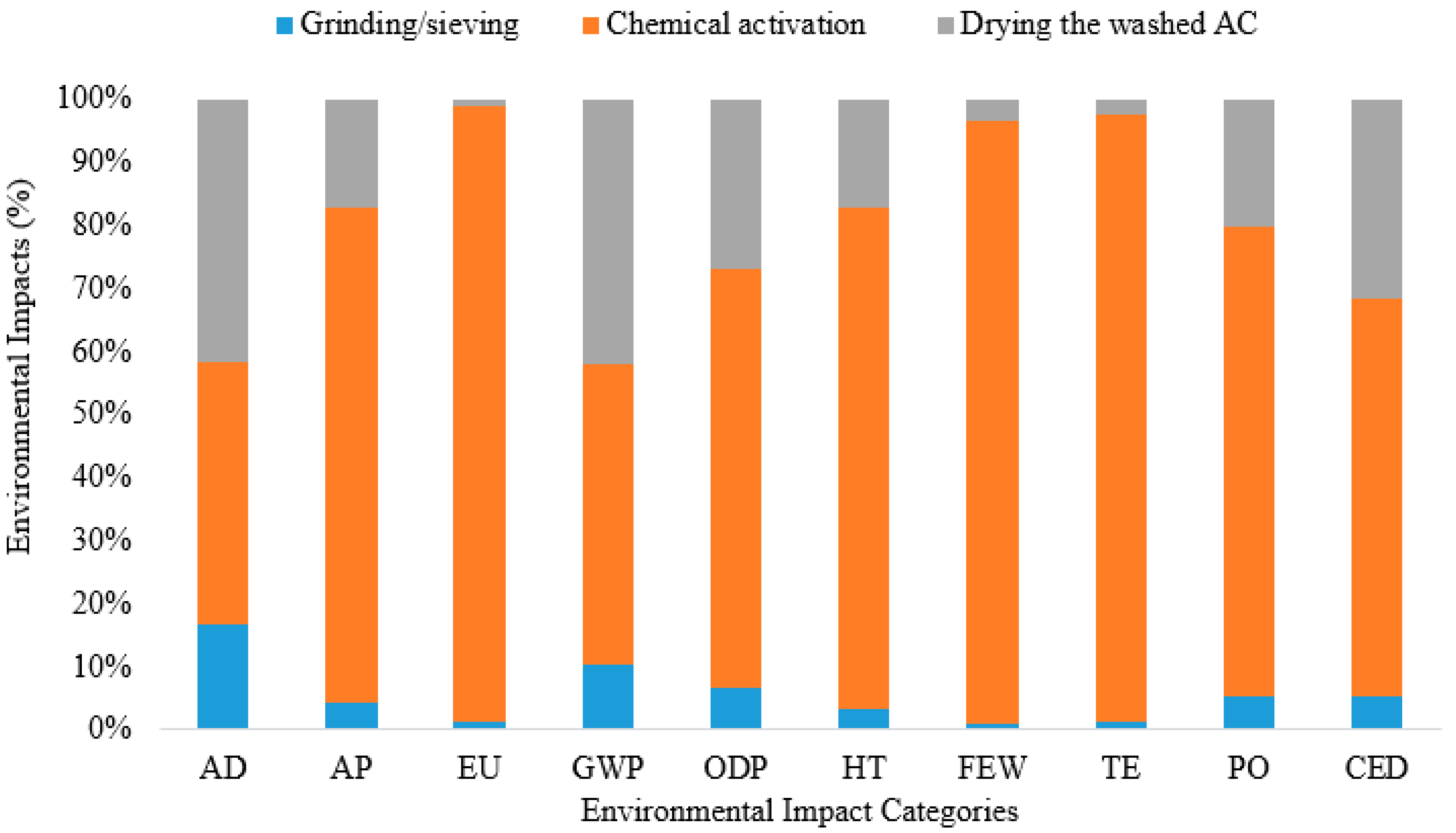 Applsci 12 05741 g006