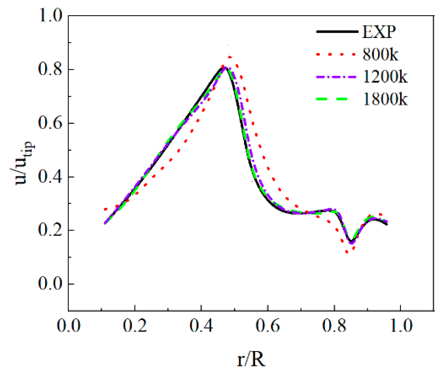 Applsci 12 05743 g005 550