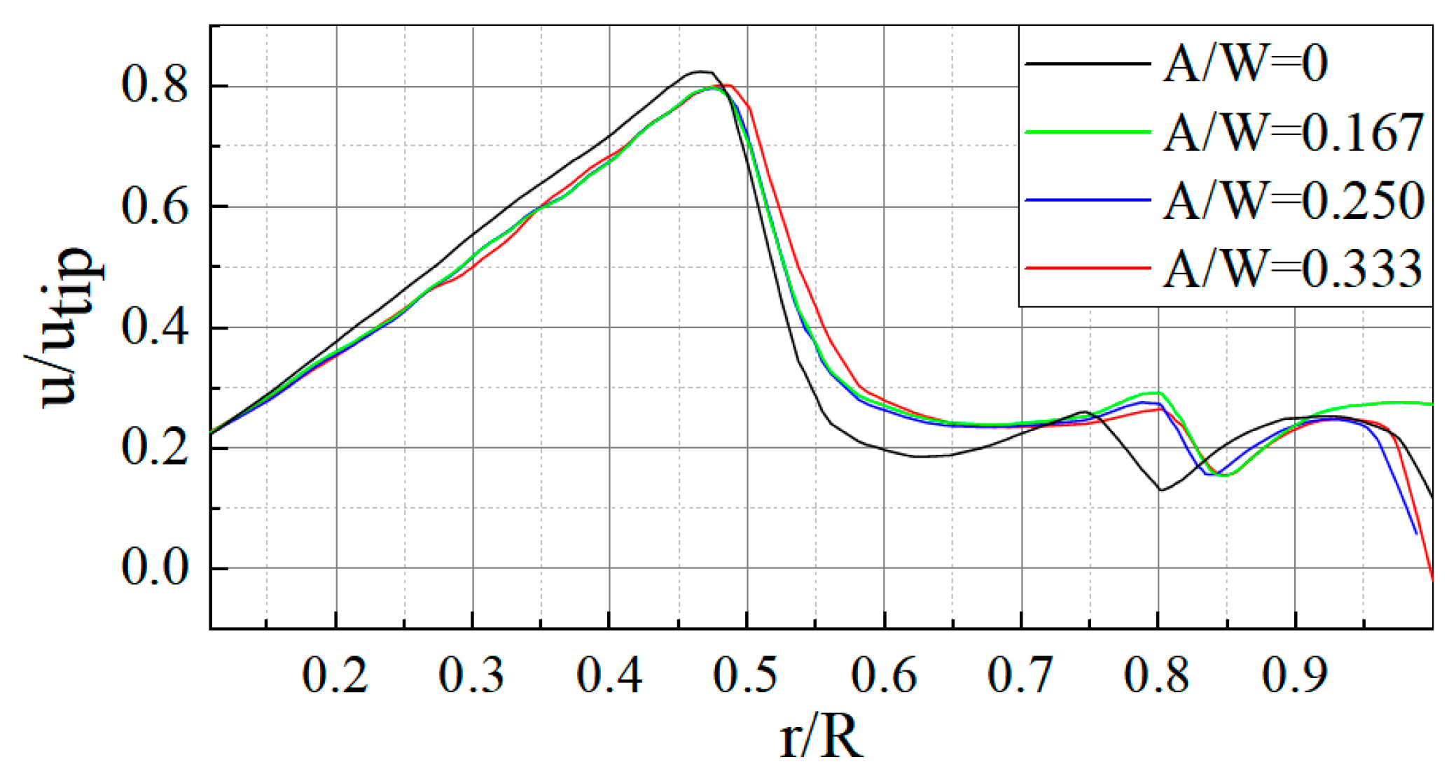 Applsci 12 05743 g009 550