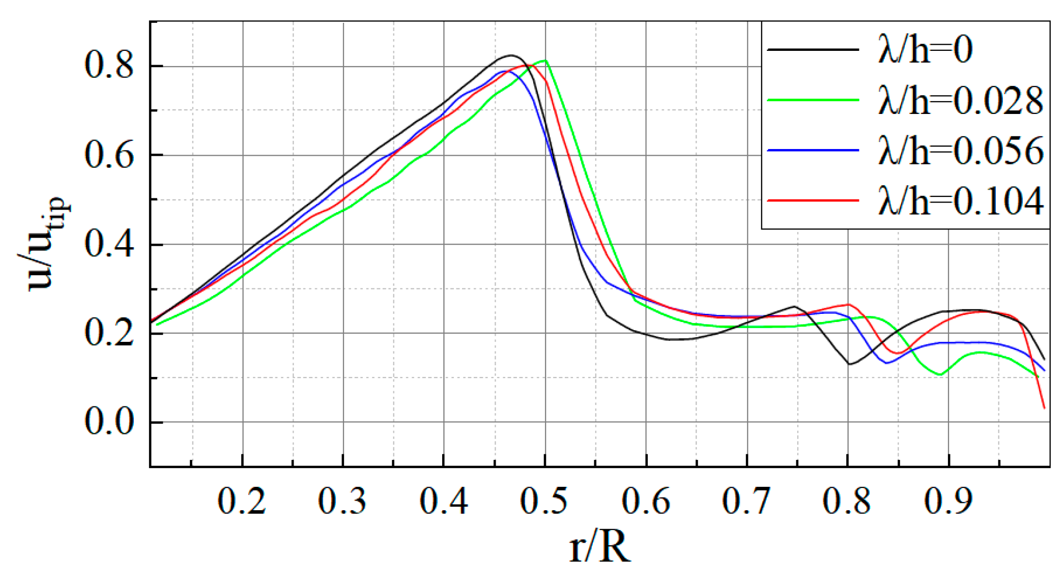Applsci 12 05743 g010 550