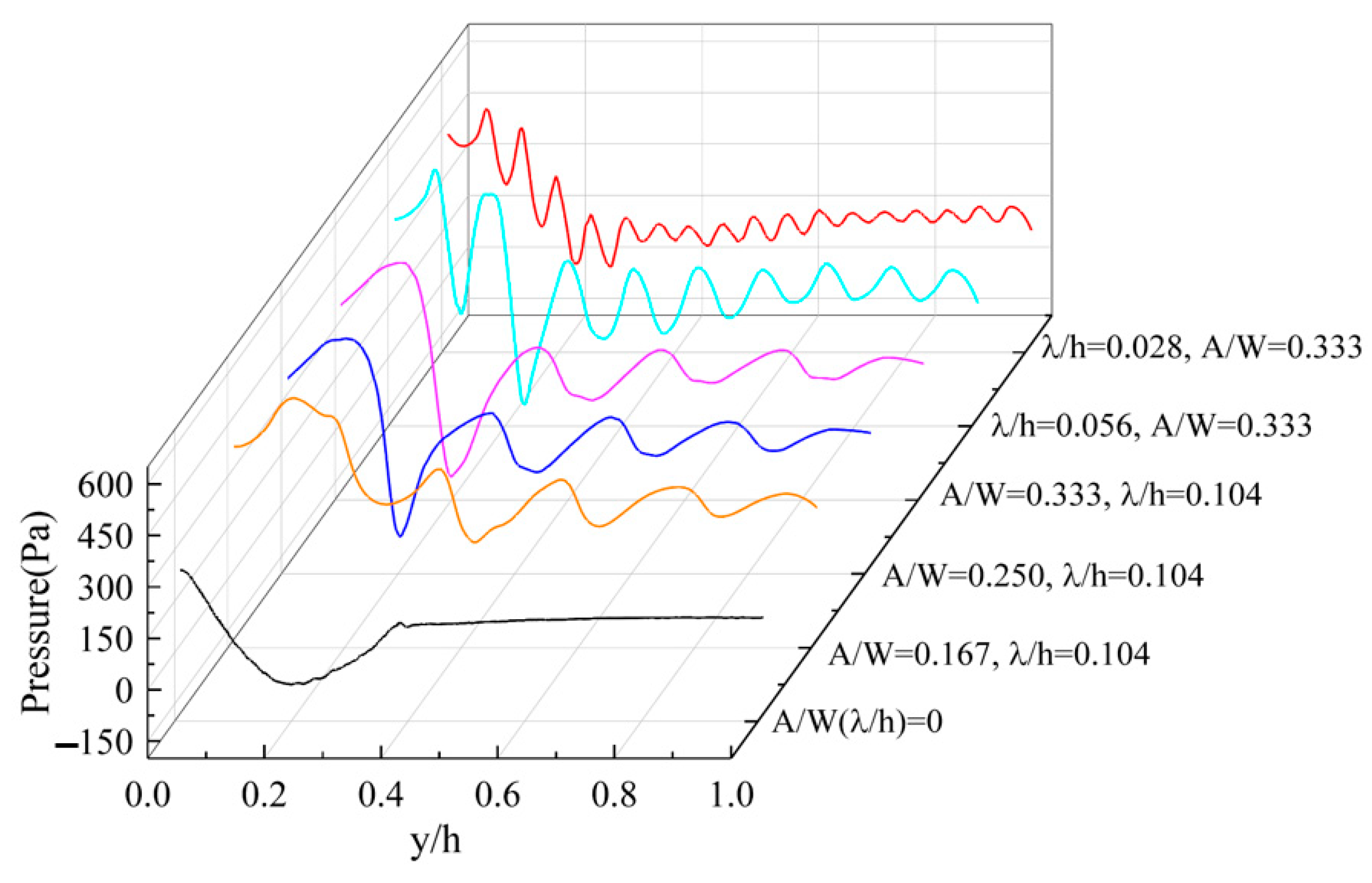 Applsci 12 05743 g014 550