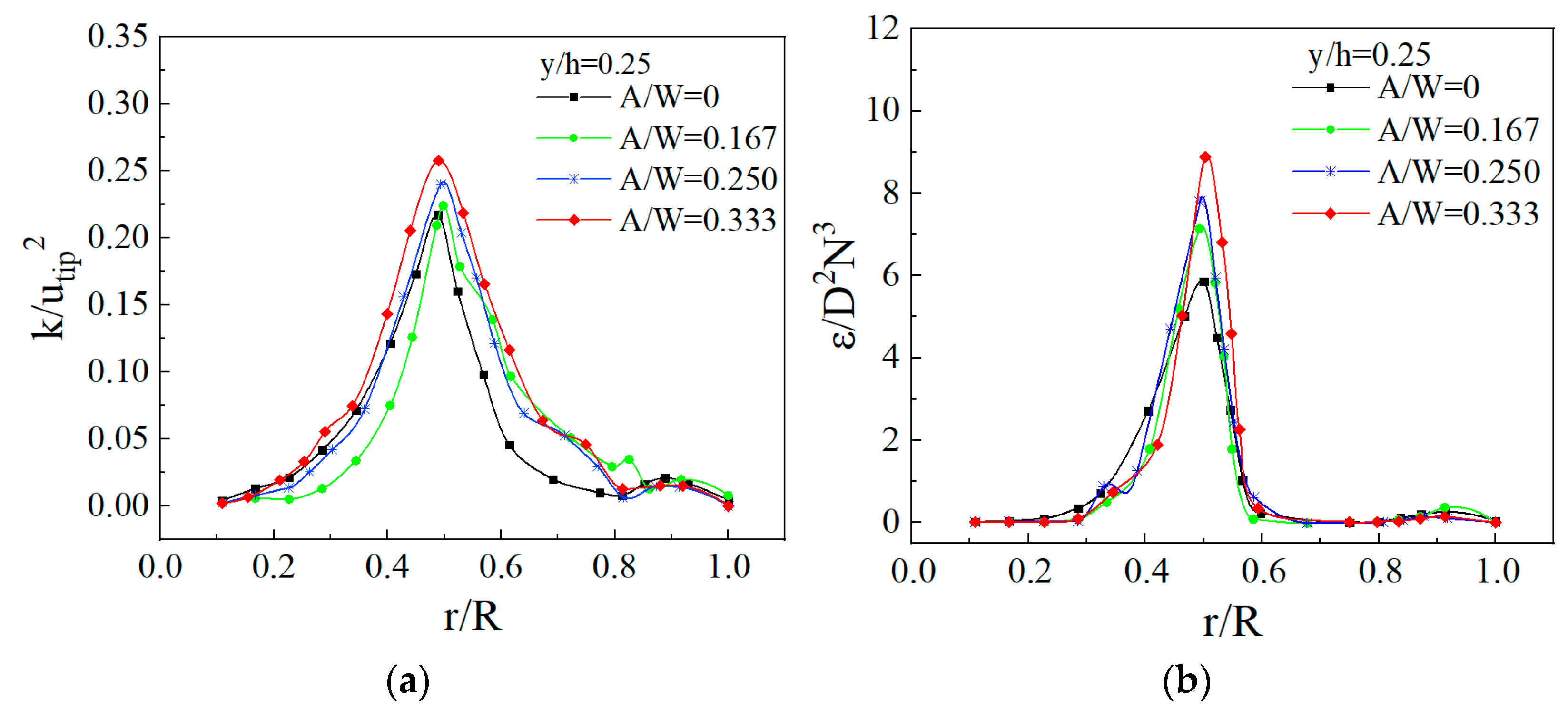 Applsci 12 05743 g015 550