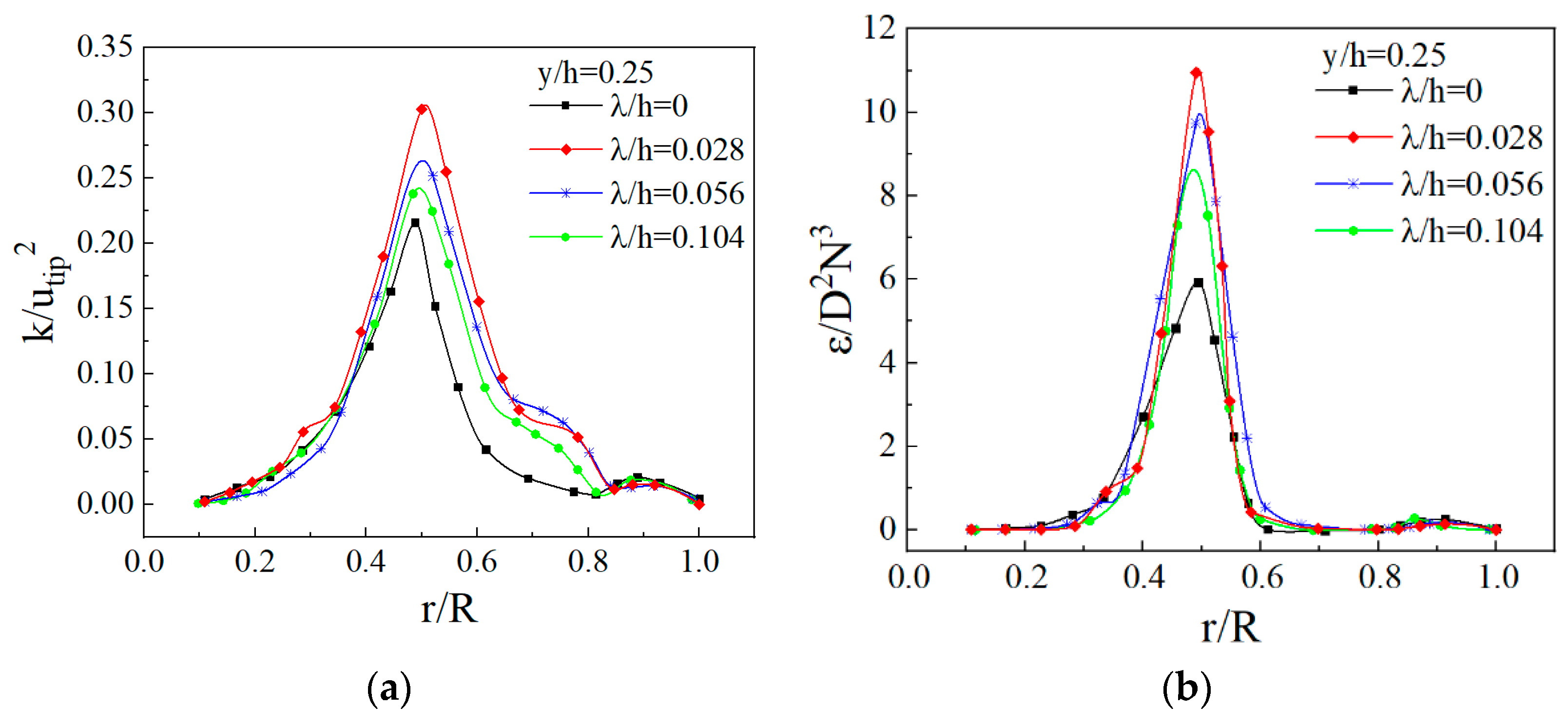 Applsci 12 05743 g016 550