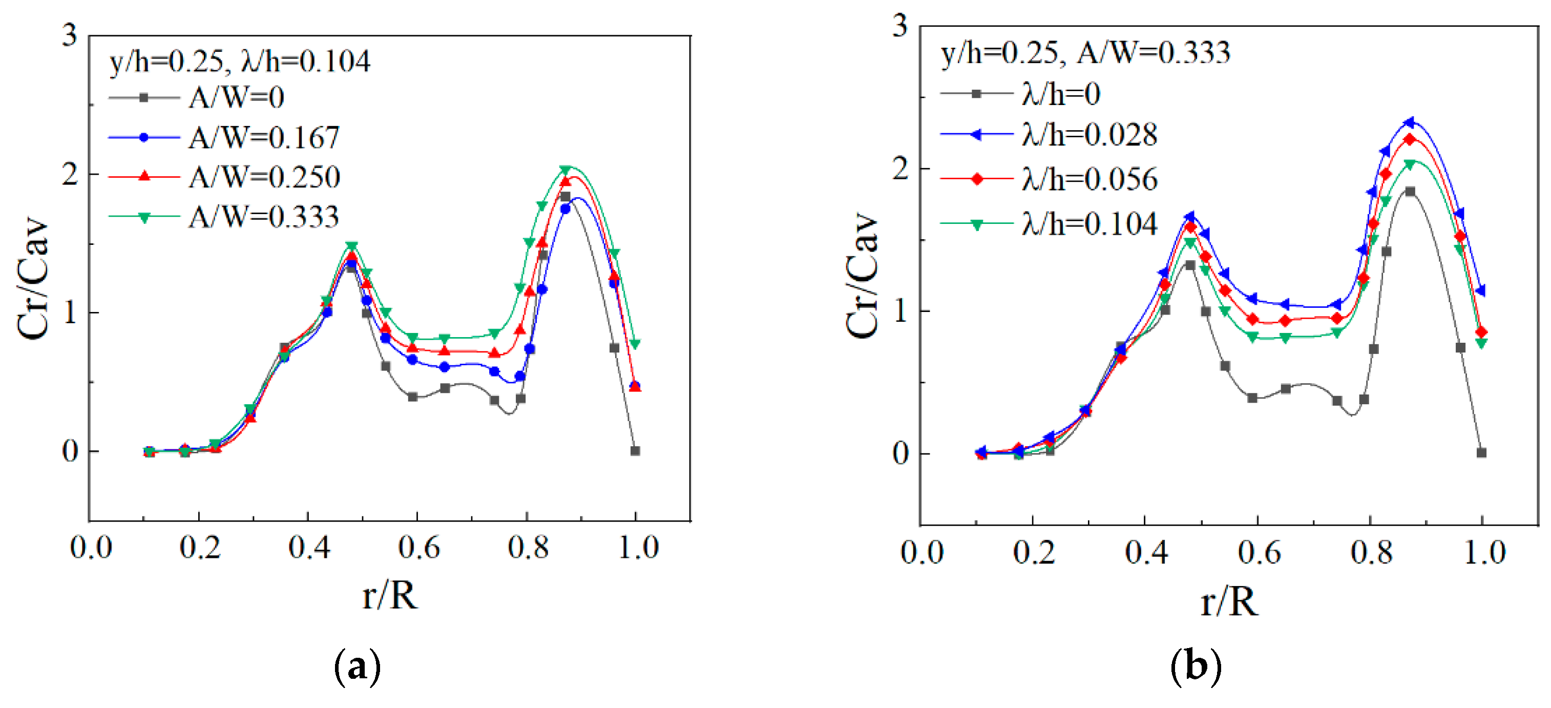 Applsci 12 05743 g018 550