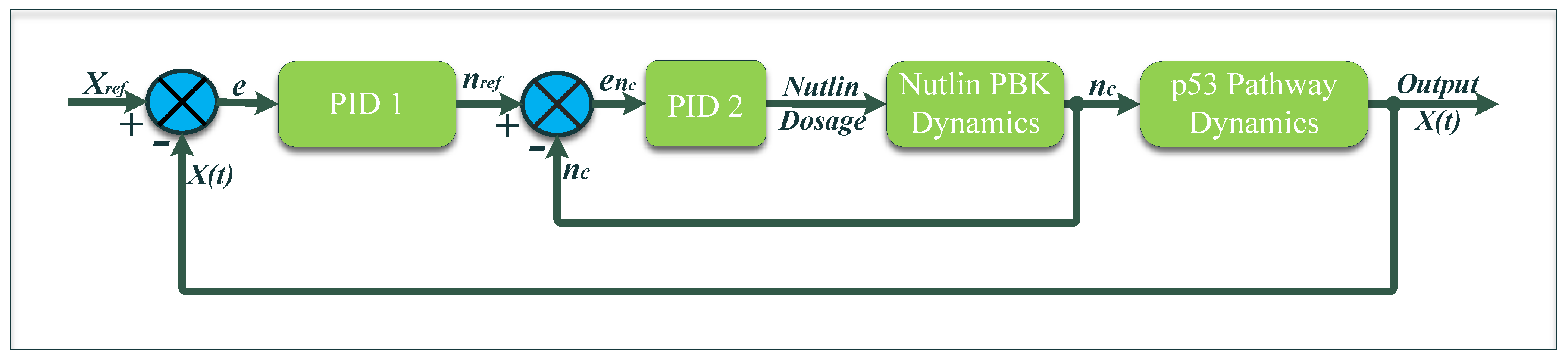 Applsci 12 05748 g003 550