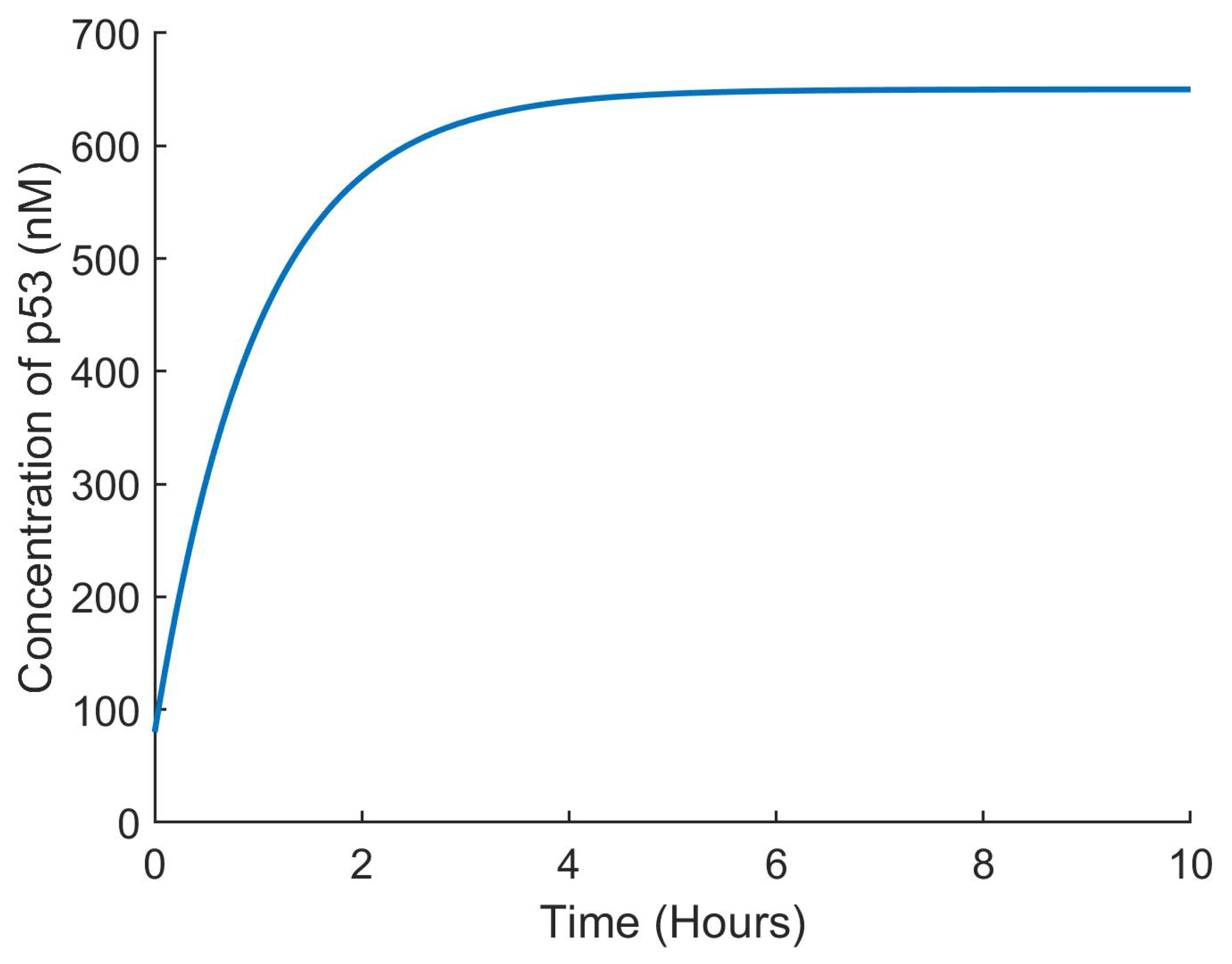 Applsci 12 05748 g005 550