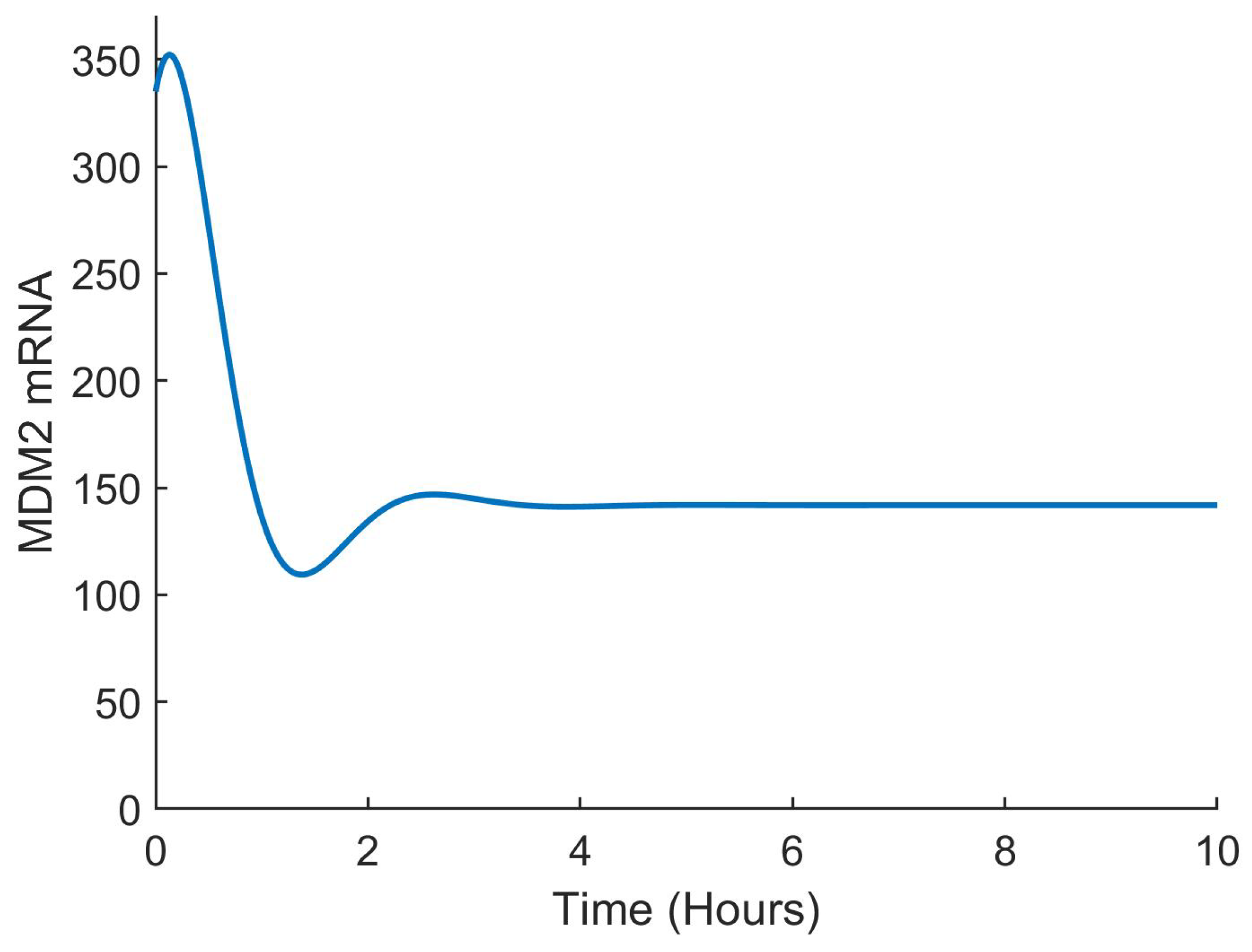 Applsci 12 05748 g007 550