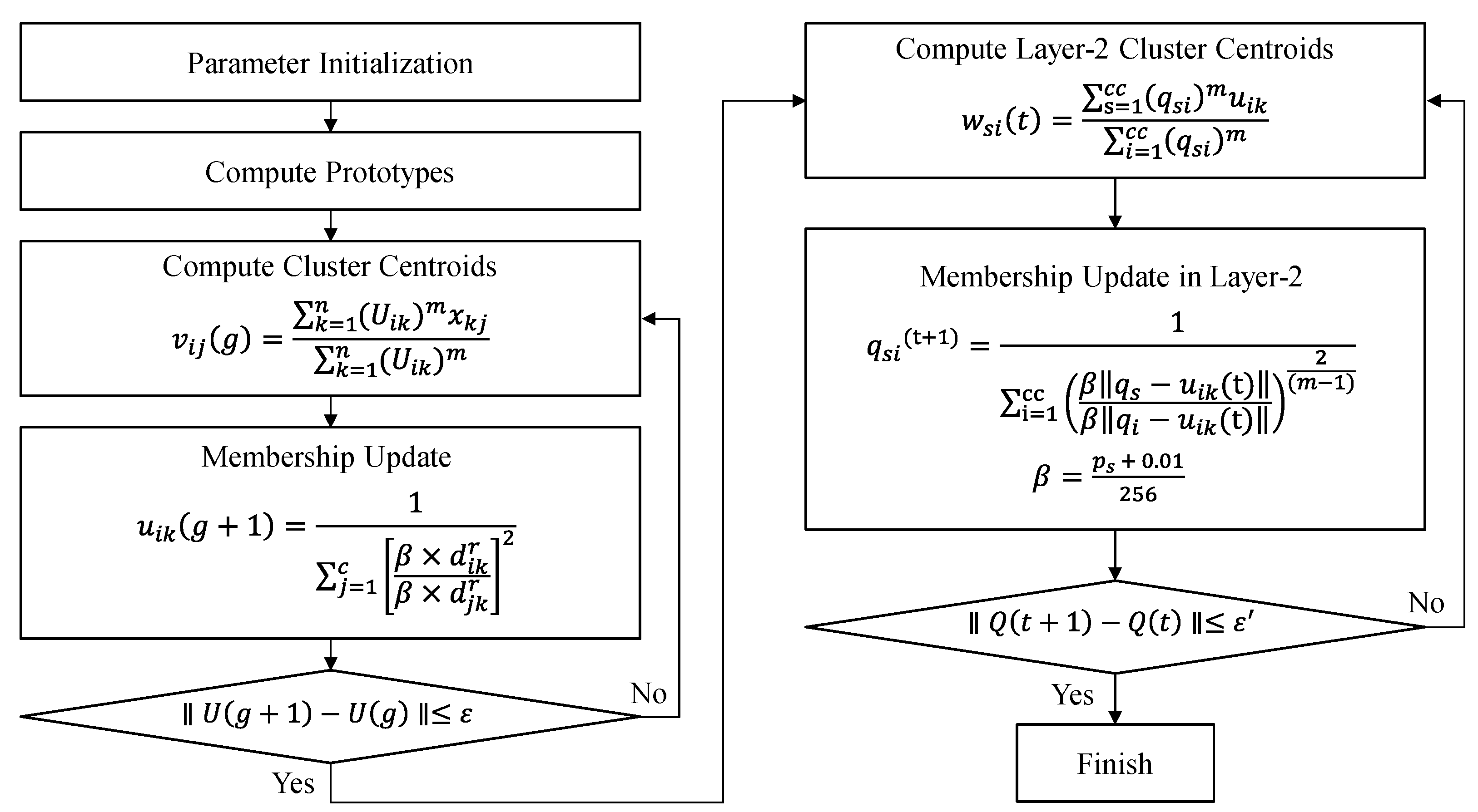 Applsci 12 05753 g002 Applsci 12 05753 g002