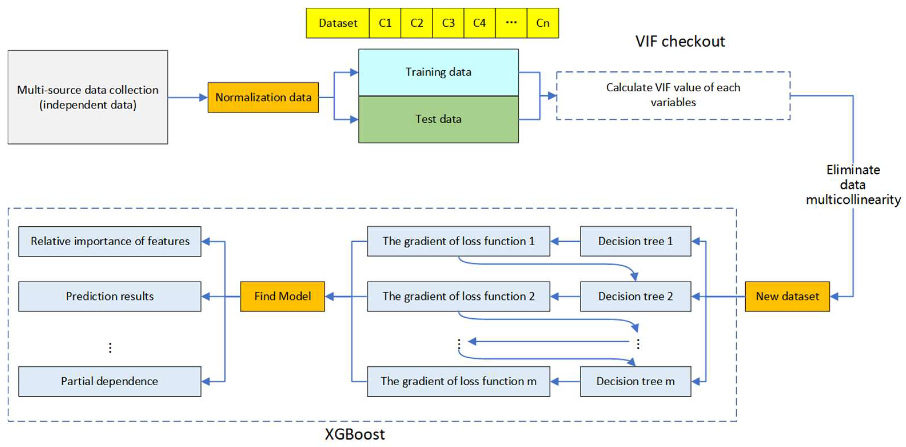 Applsci 12 05755 g003 Applsci 12 05755 g003