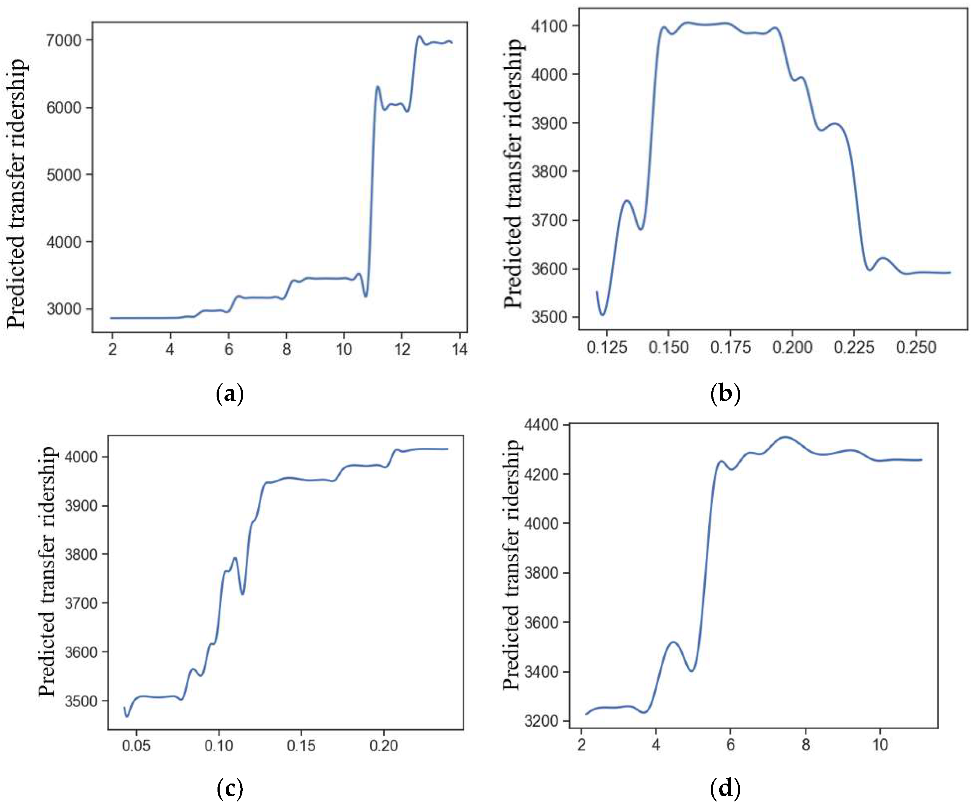 Applsci 12 05755 g004 Applsci 12 05755 g004