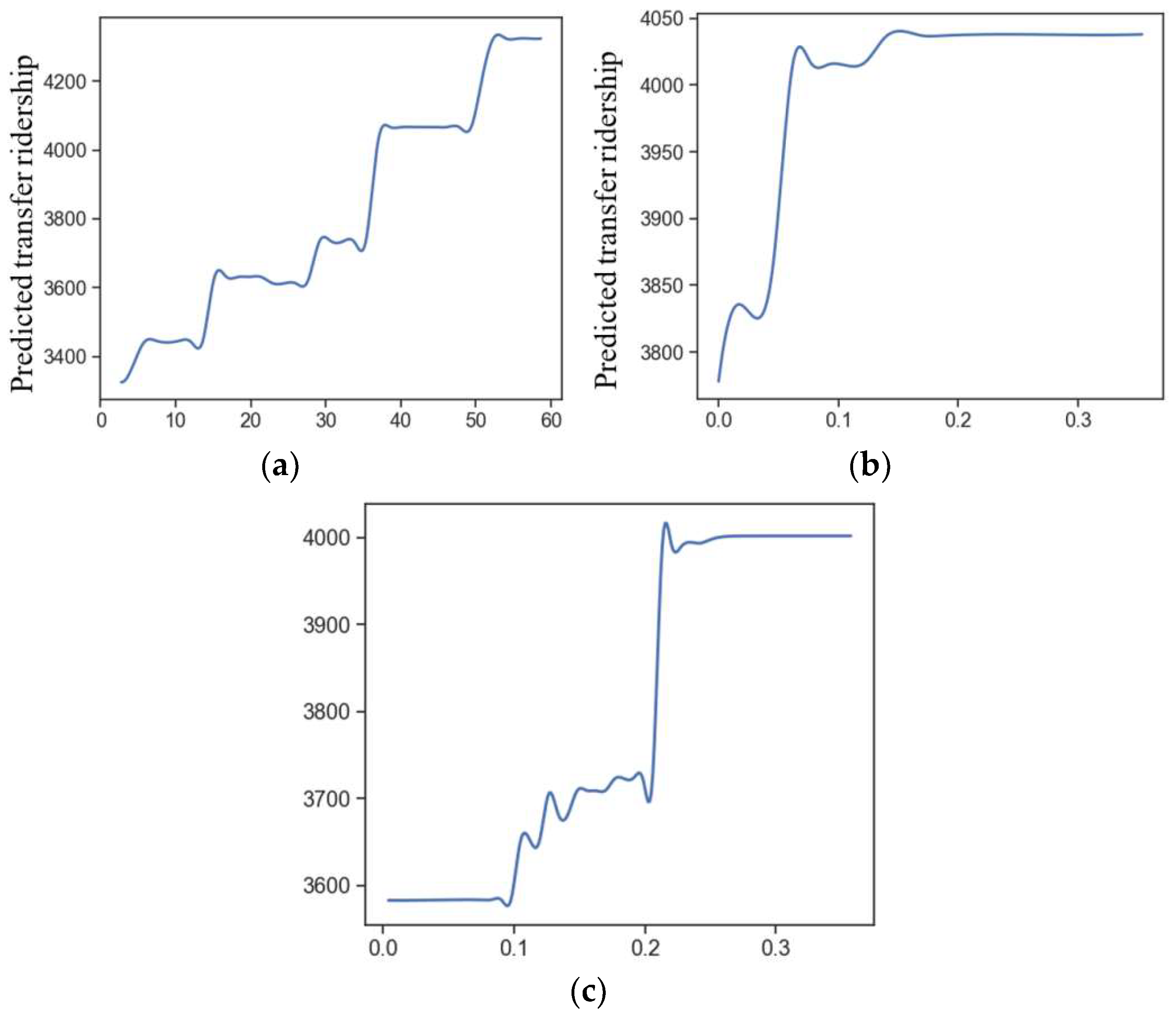 Applsci 12 05755 g006 Applsci 12 05755 g006