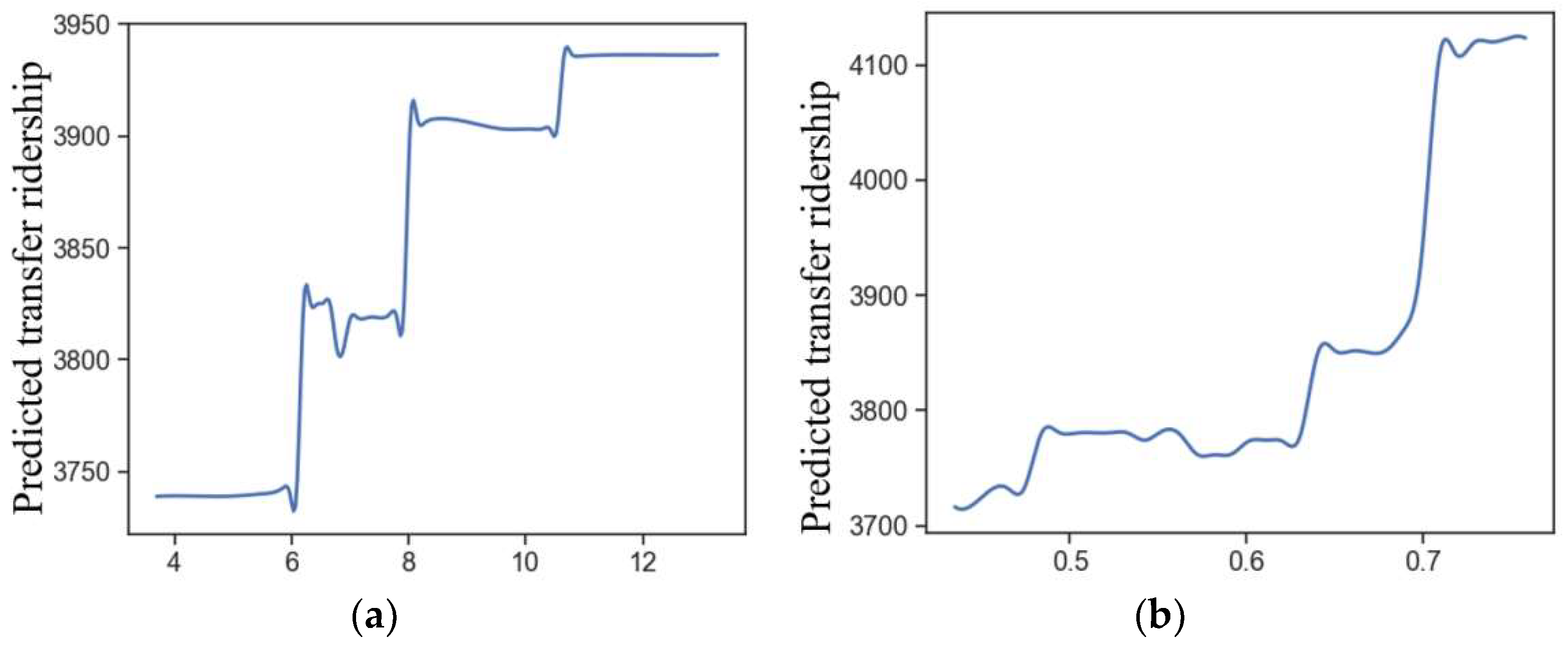 Applsci 12 05755 g007 Applsci 12 05755 g007
