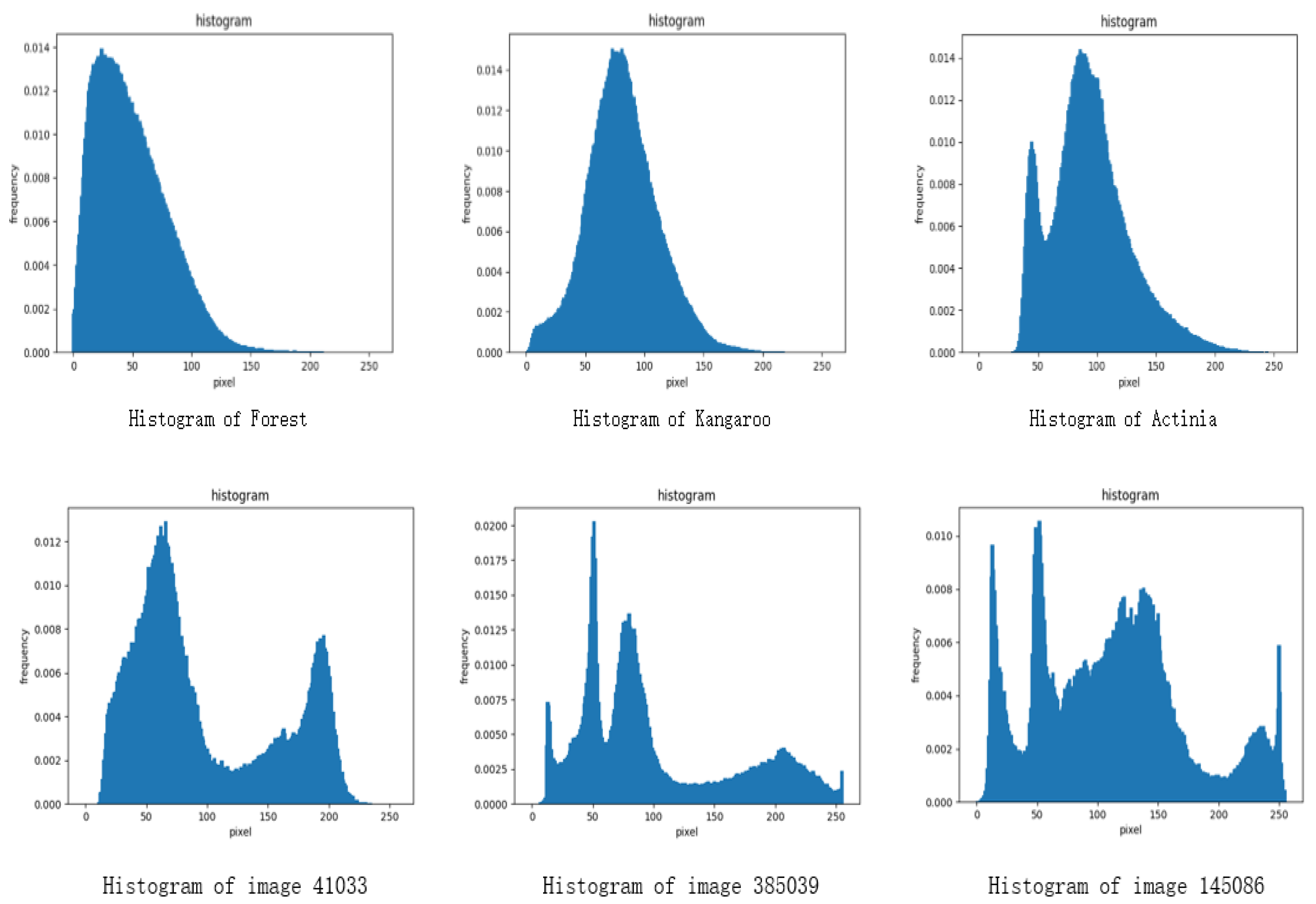 Applsci 12 05759 g002
