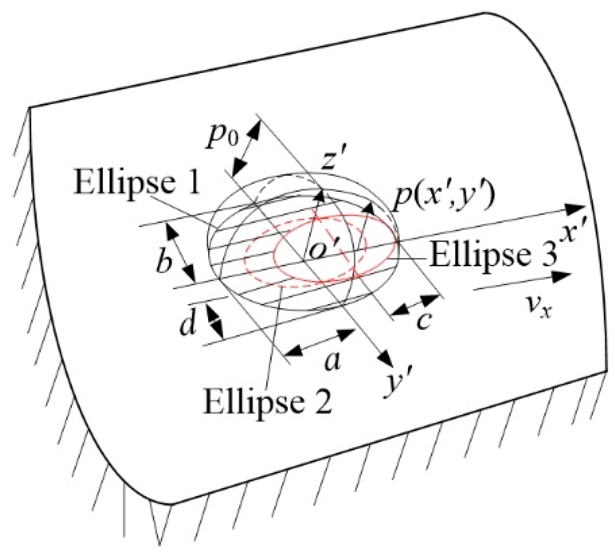 Applsci 12 05764 g002