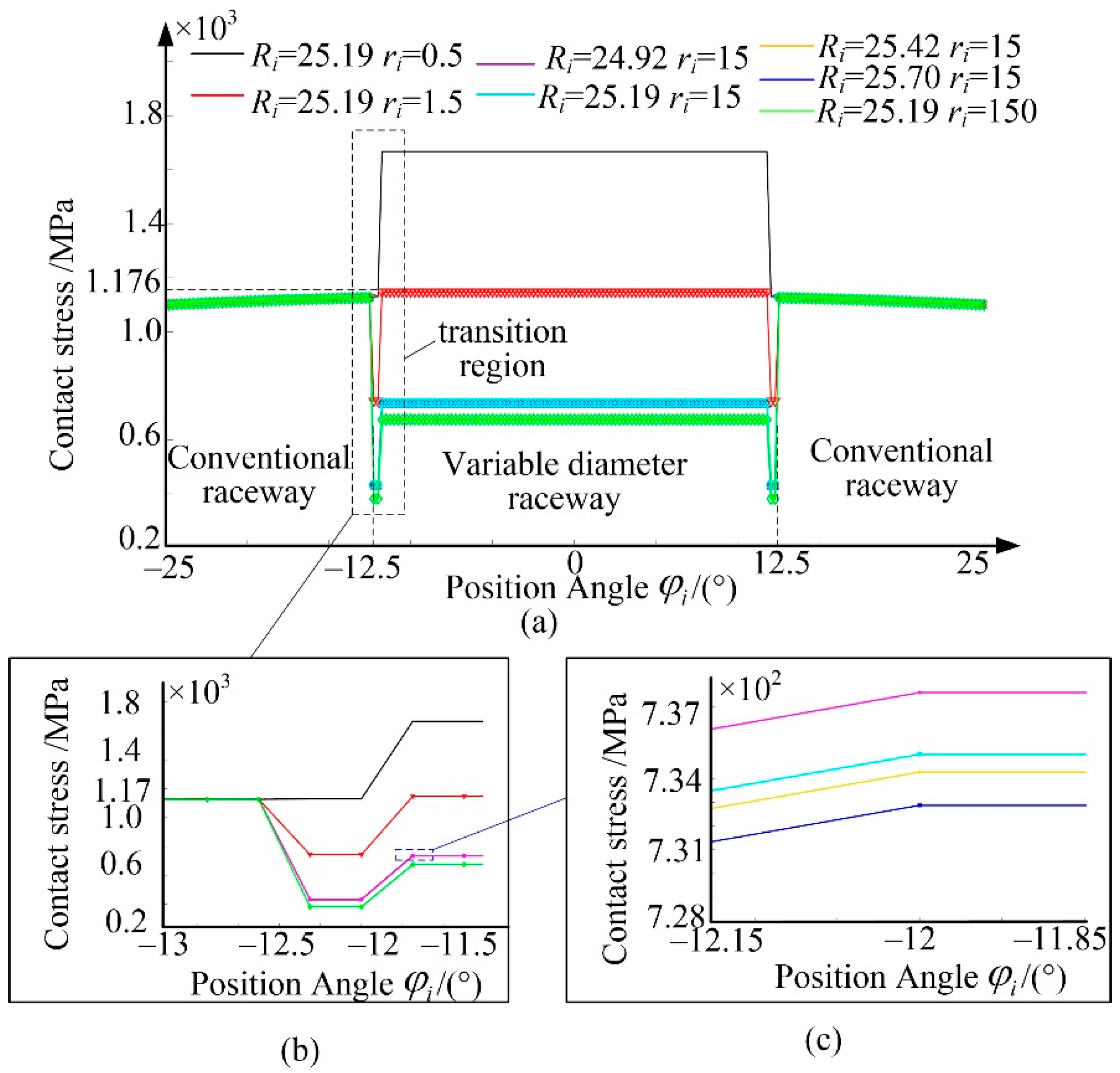 Applsci 12 05764 g003