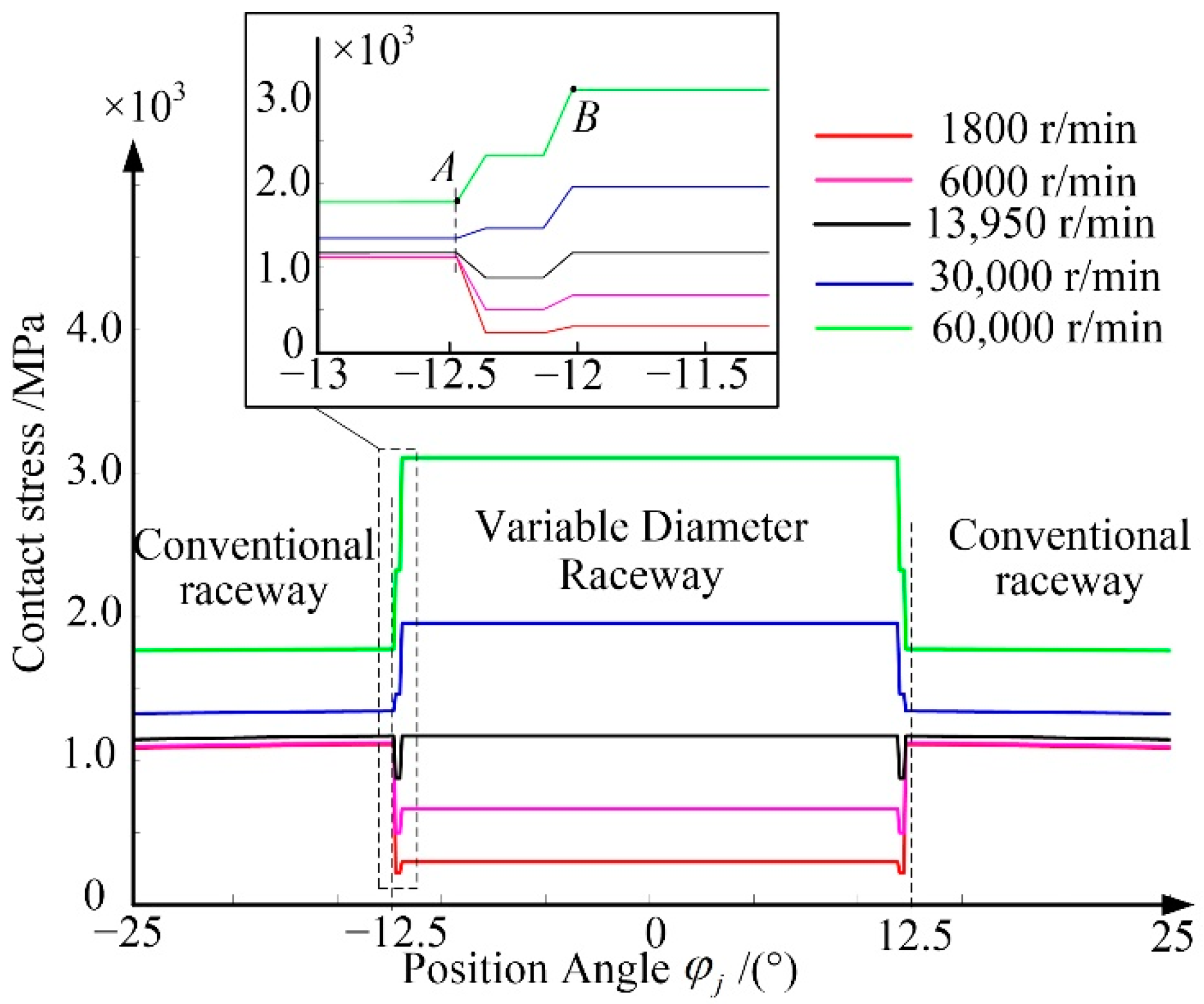 Applsci 12 05764 g004