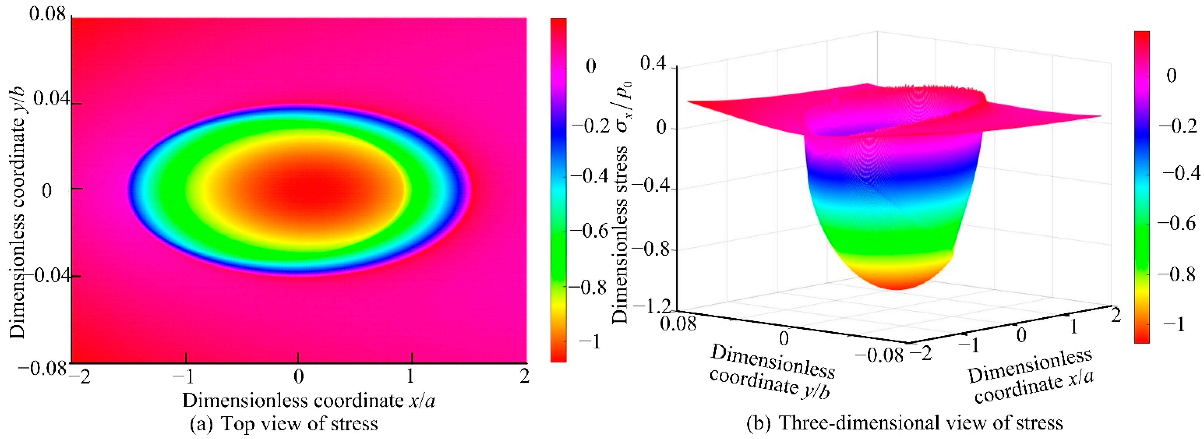 Applsci 12 05764 g005