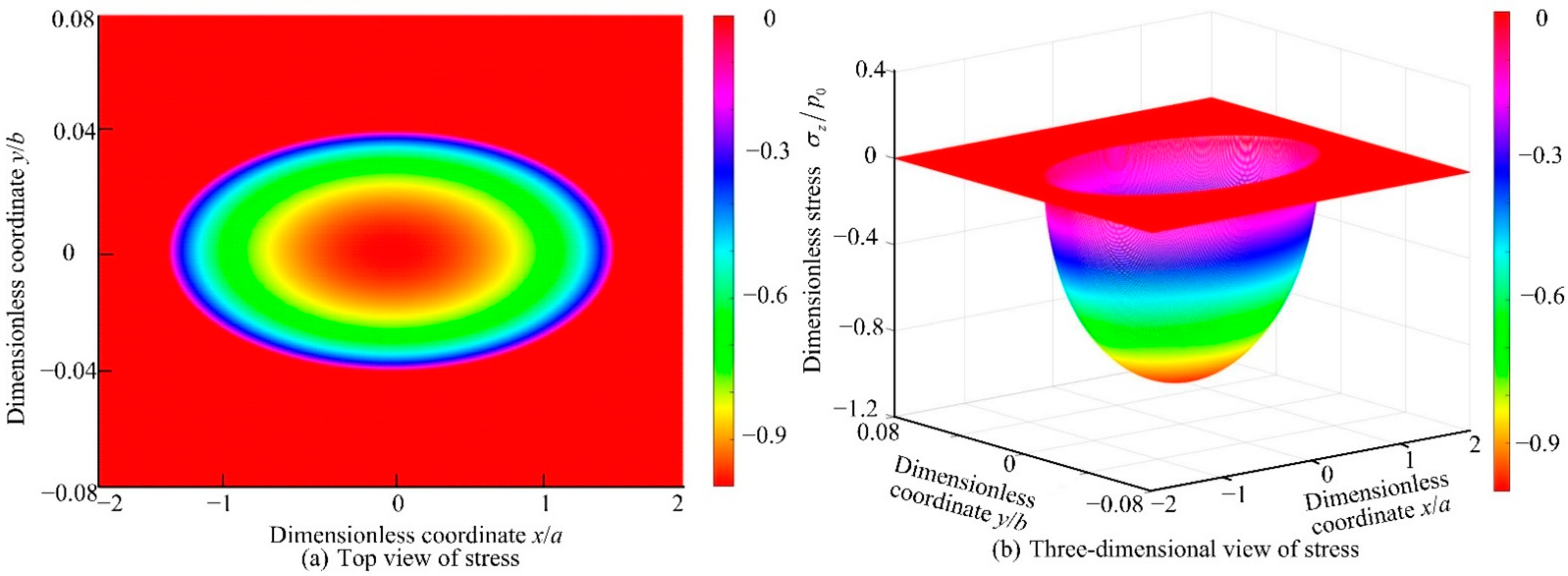 Applsci 12 05764 g006