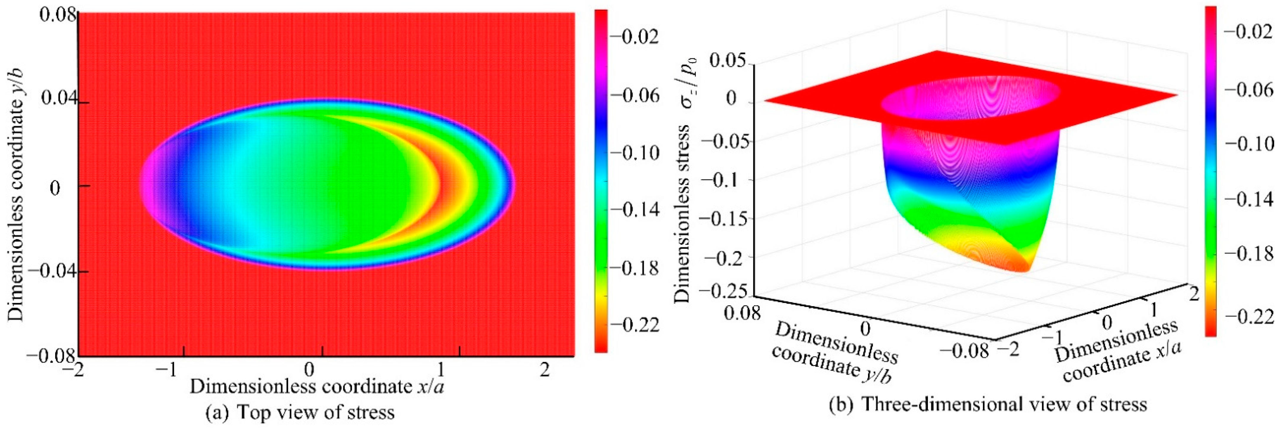 Applsci 12 05764 g007