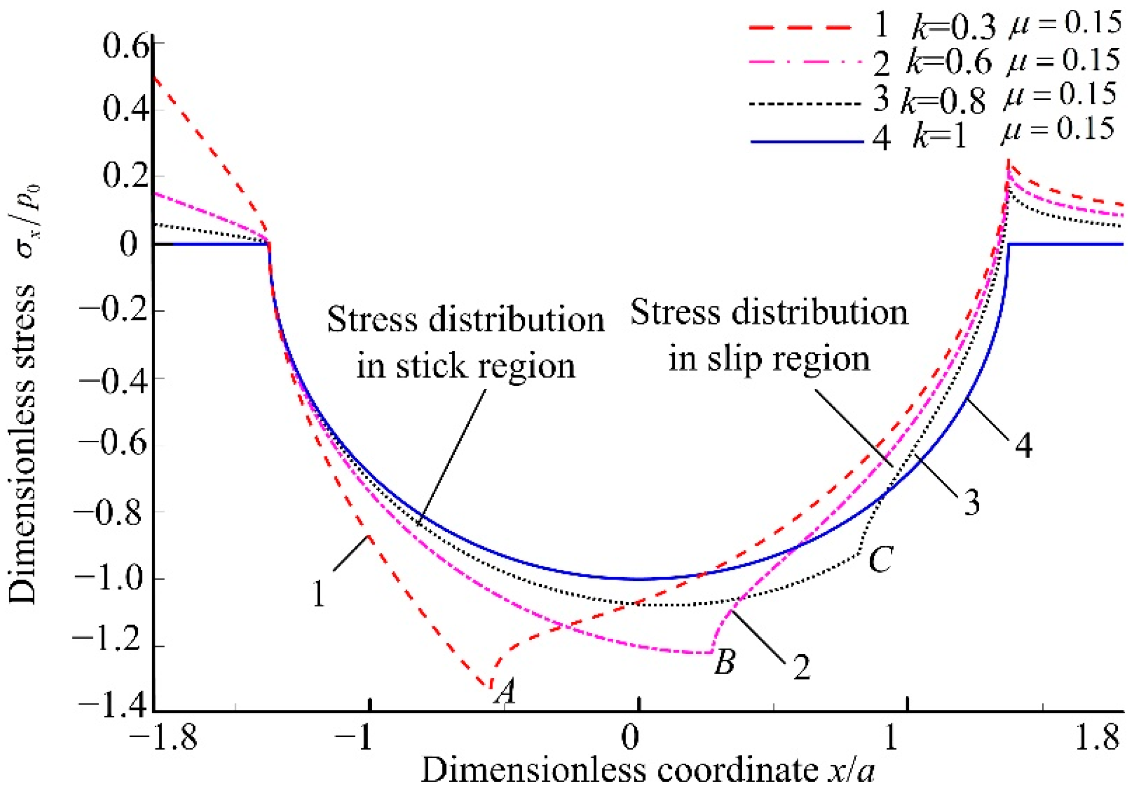 Applsci 12 05764 g008
