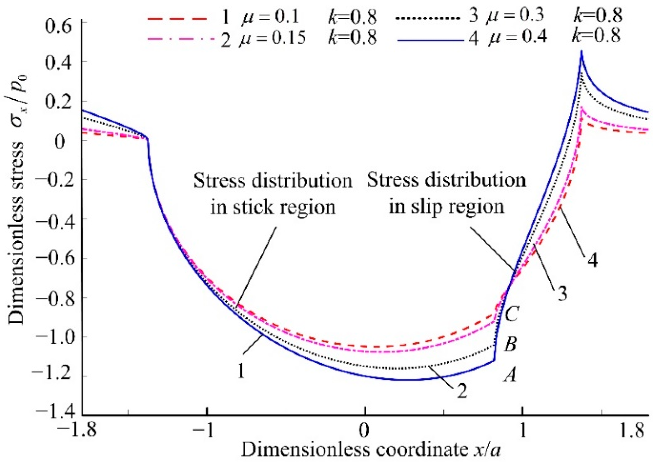 Applsci 12 05764 g009