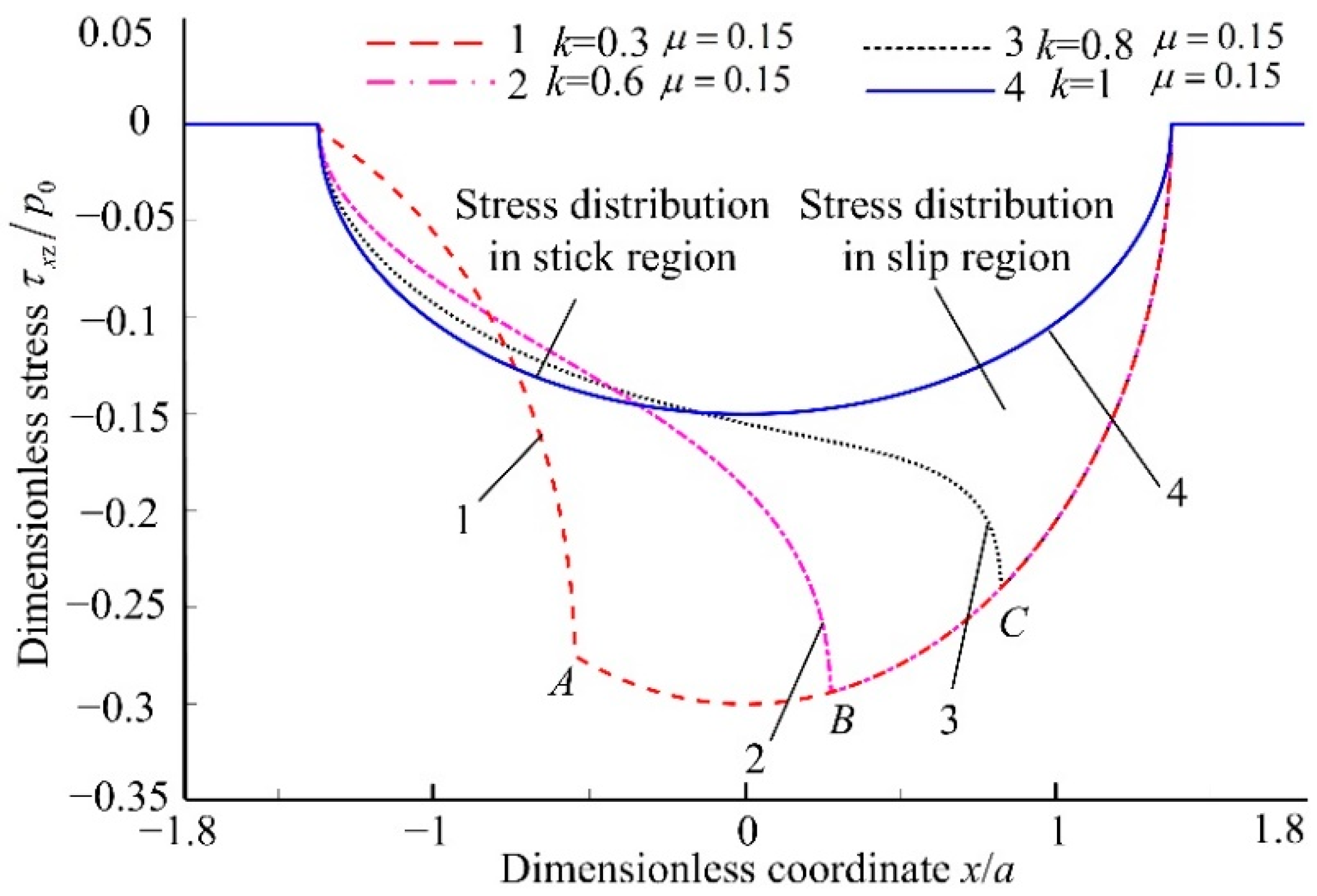 Applsci 12 05764 g010