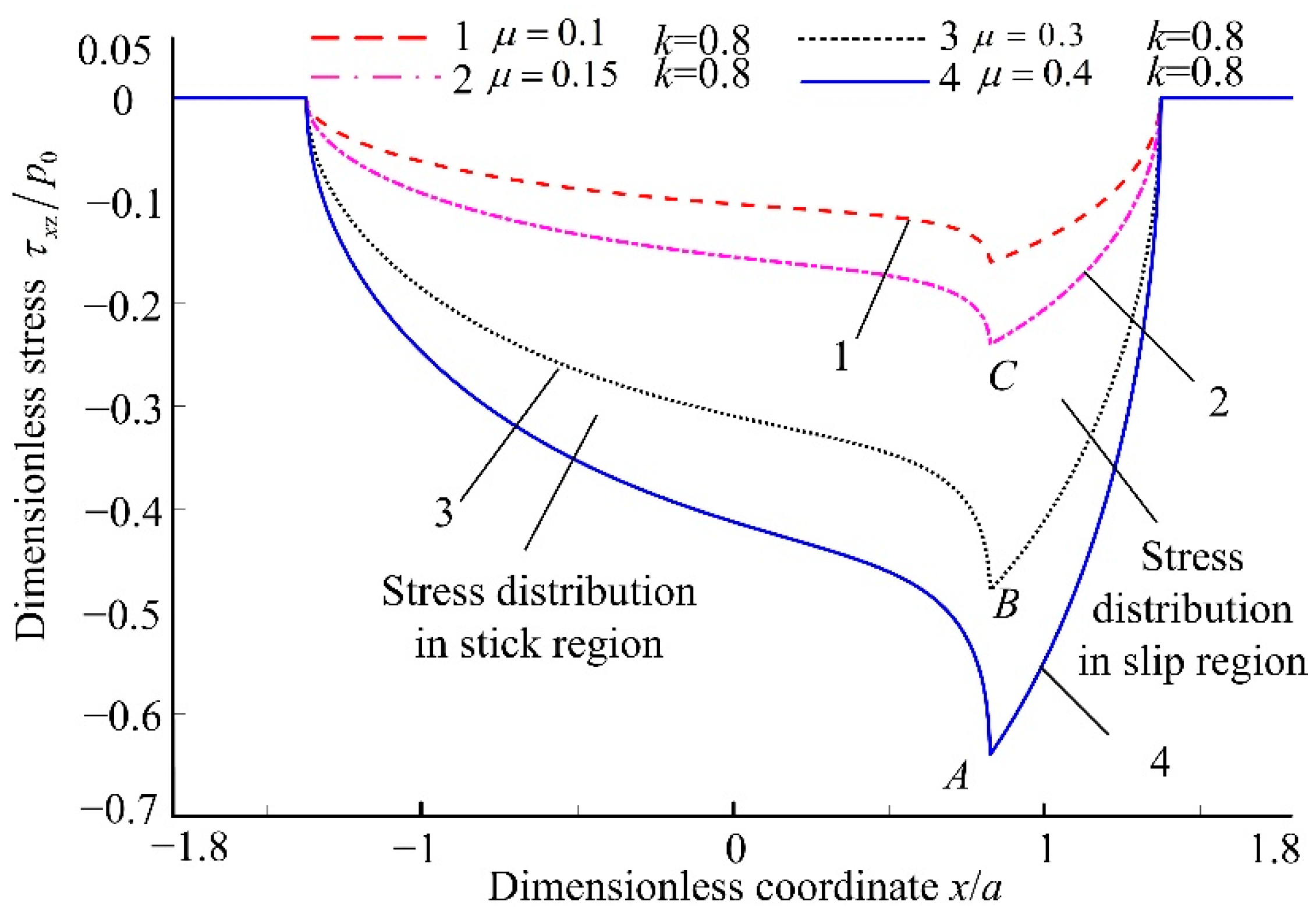 Applsci 12 05764 g011