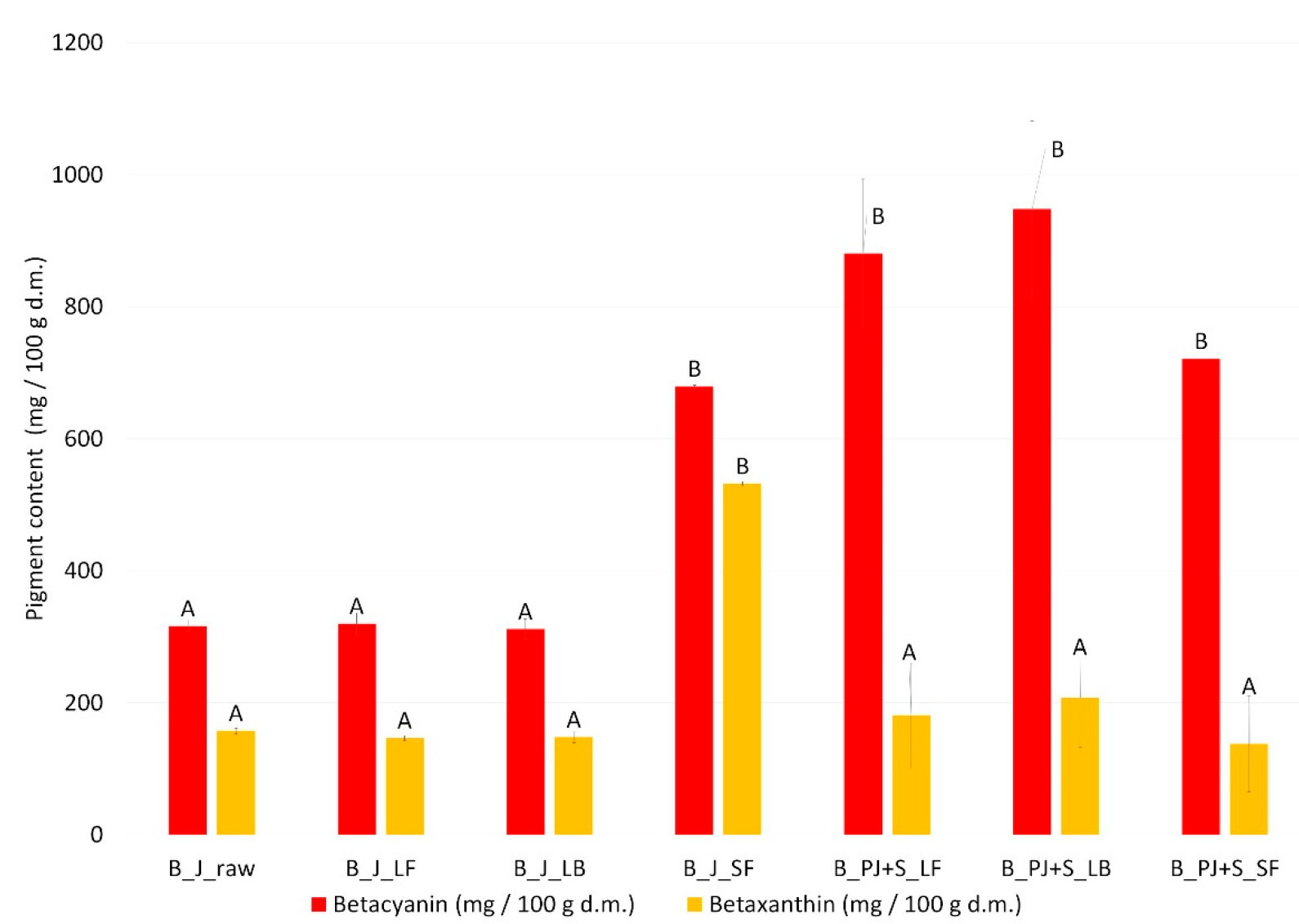 Applsci 12 05766 g001