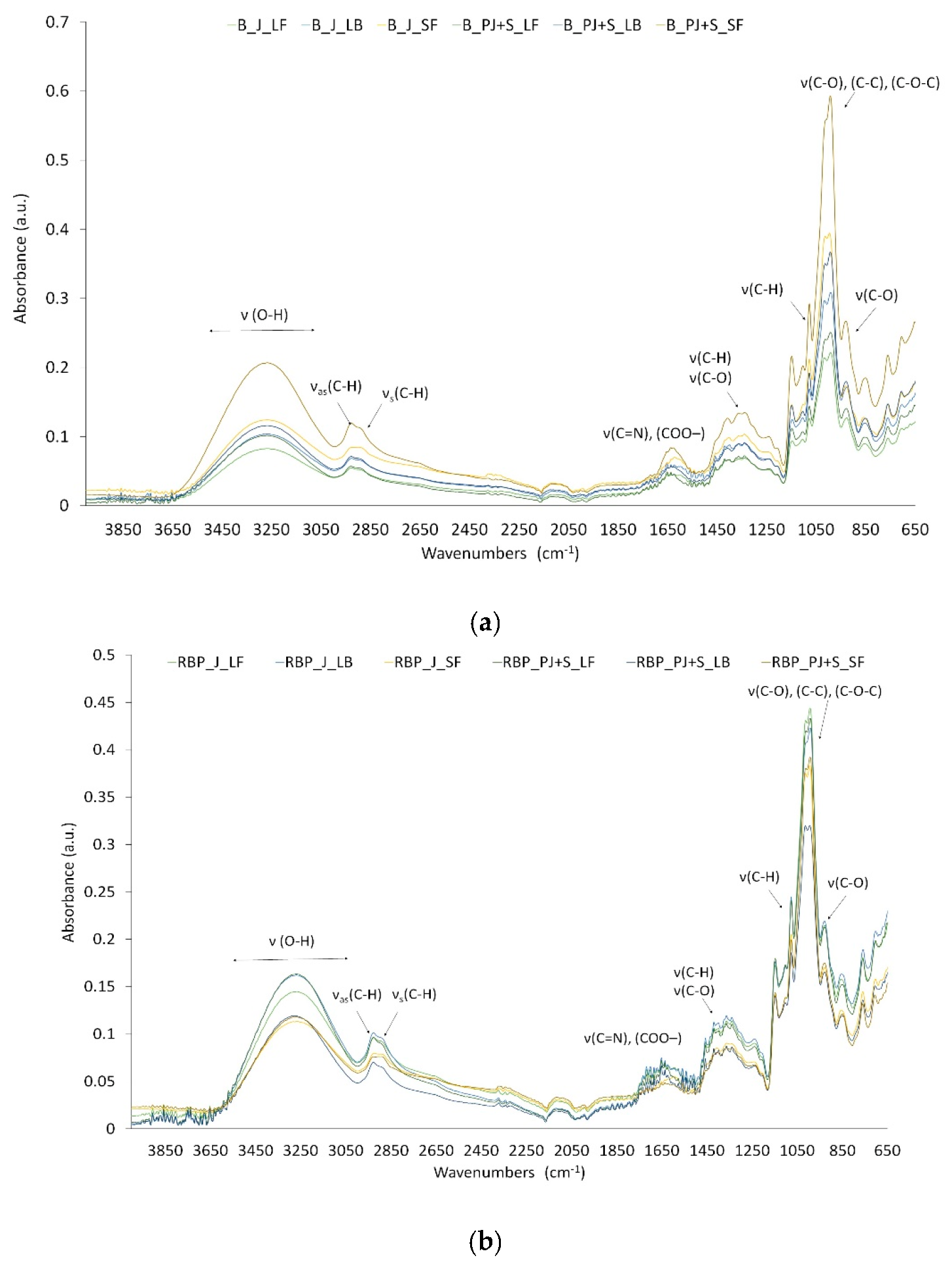 Applsci 12 05766 g003