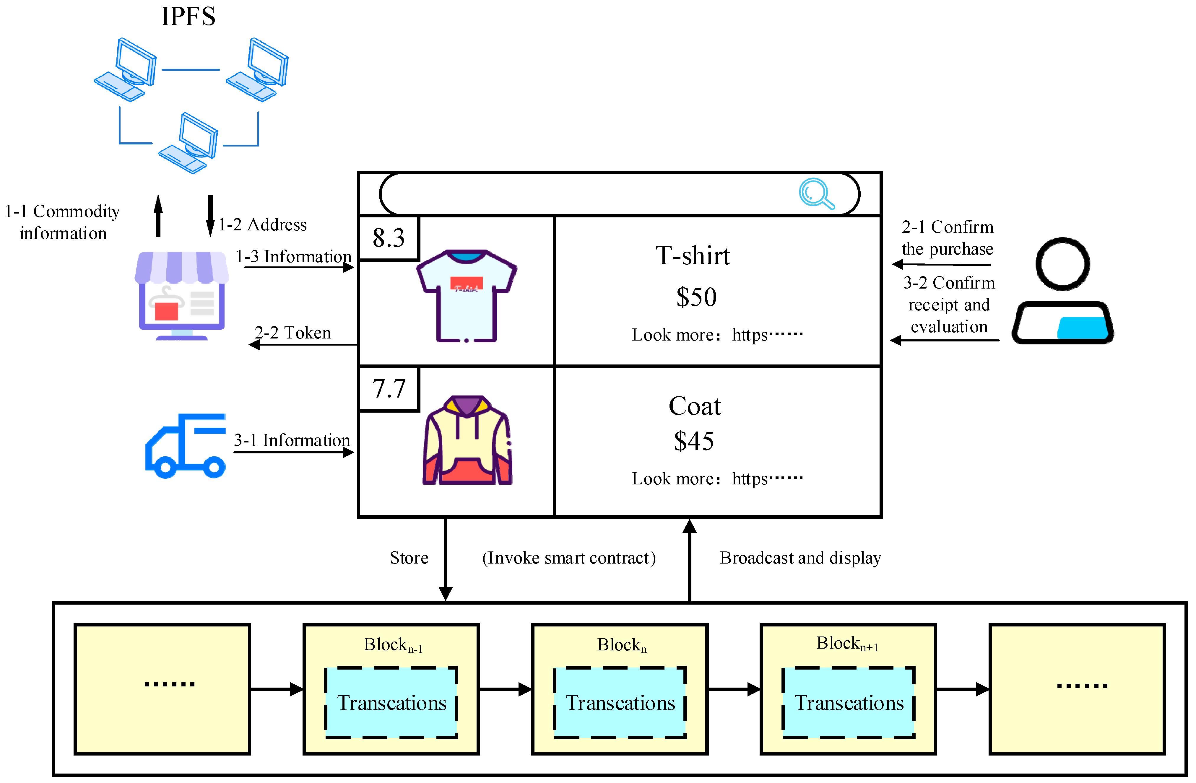 Web3Bay vs. Cortux: Revolución del E-commerce