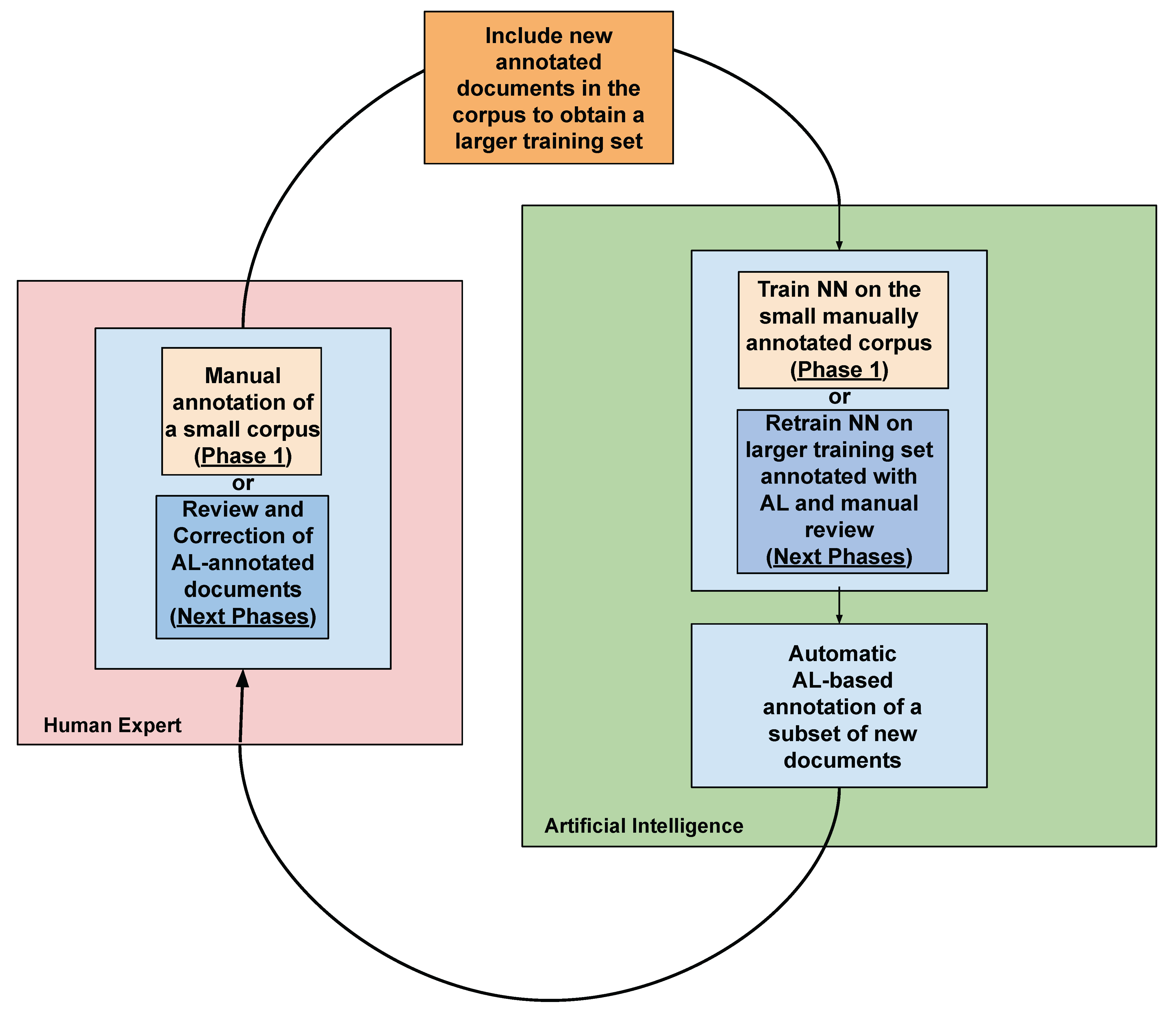 Applsci 12 05775 g001 550