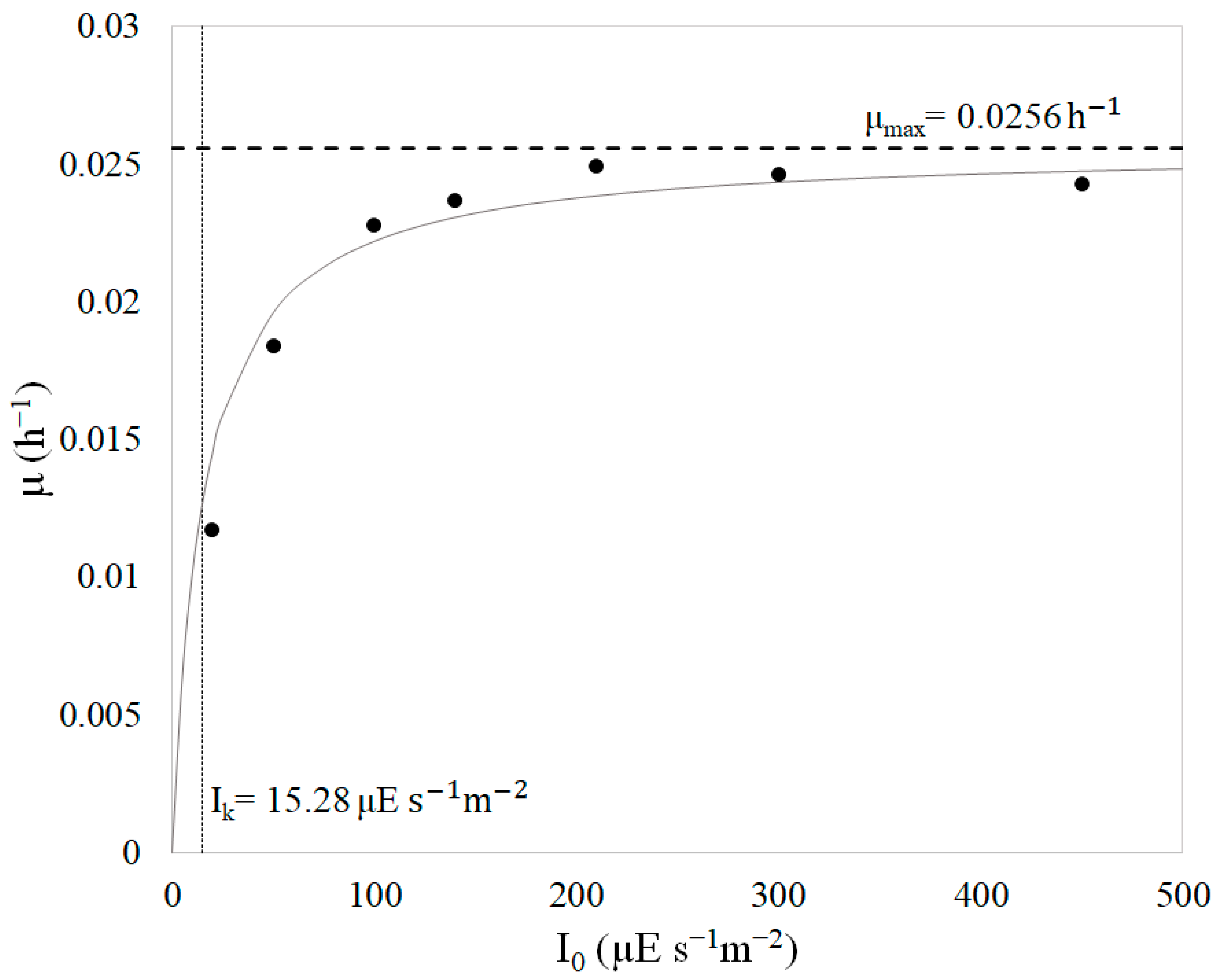 Applsci 12 05776 g005