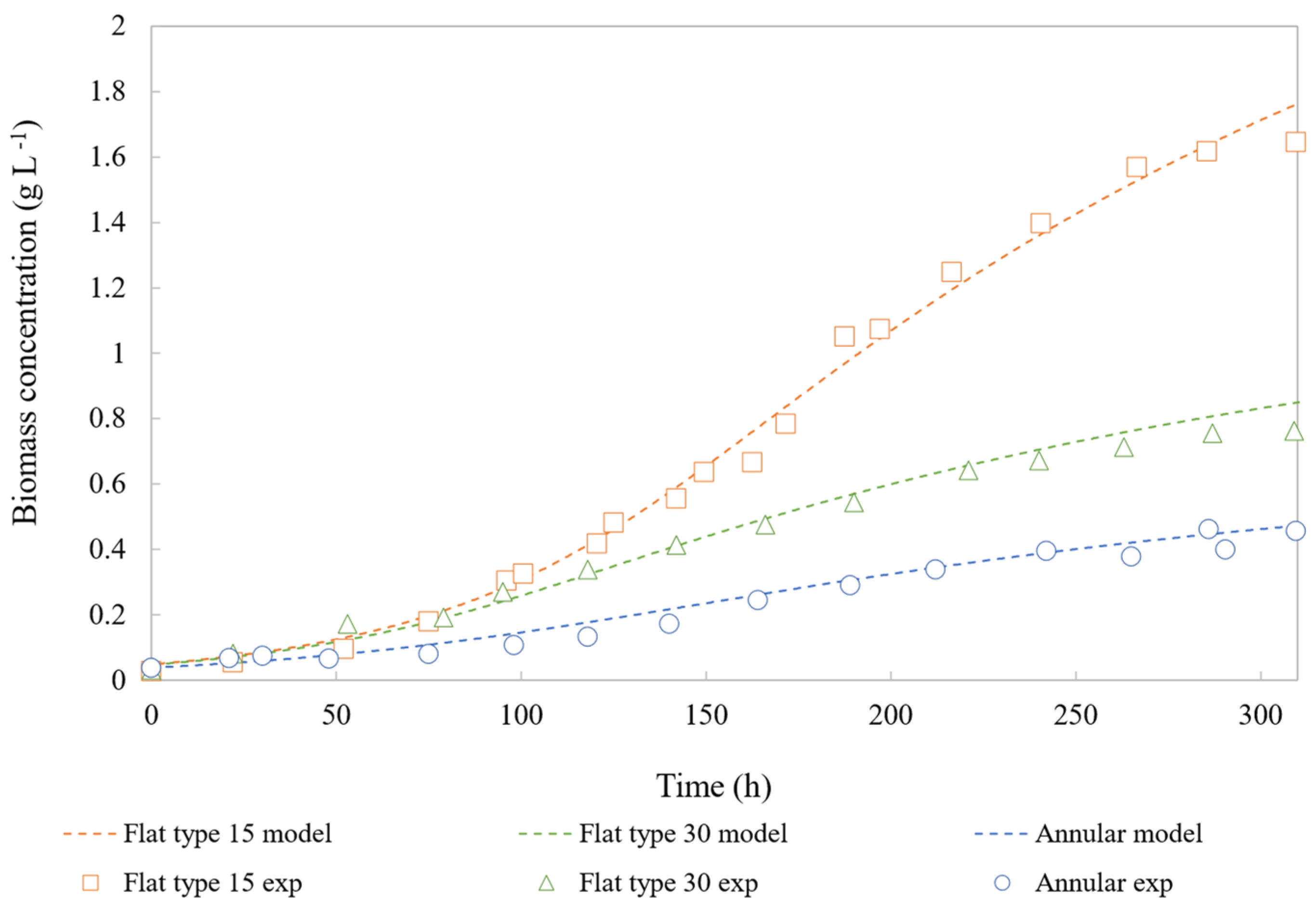 Applsci 12 05776 g006