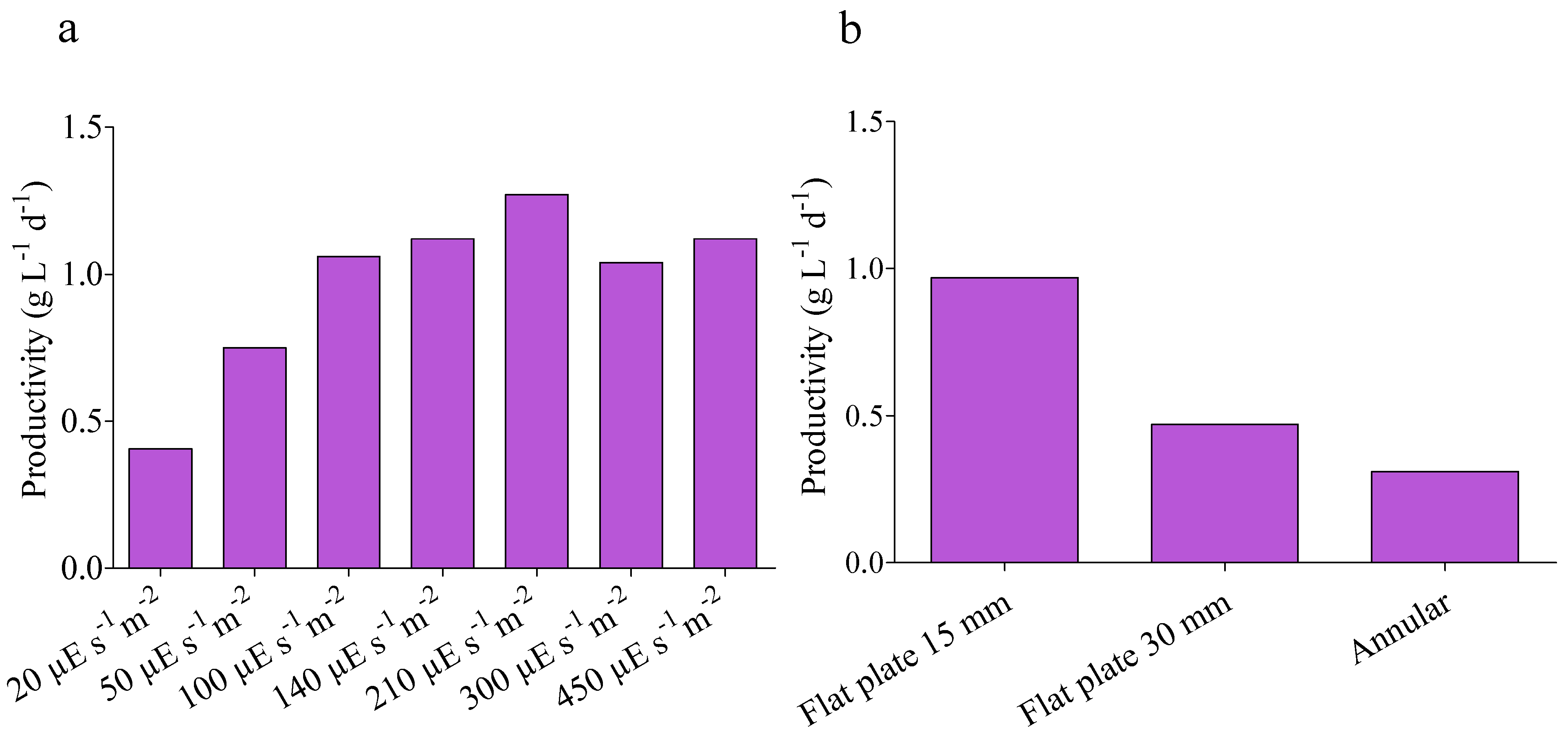 Applsci 12 05776 g007