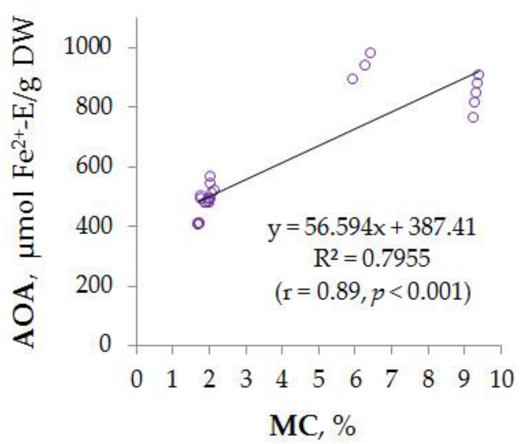 Applsci 12 05780 g004