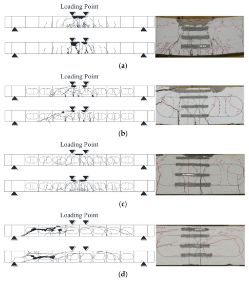 Flexural Strength and Stiffness of Donut-Type Voided Slab