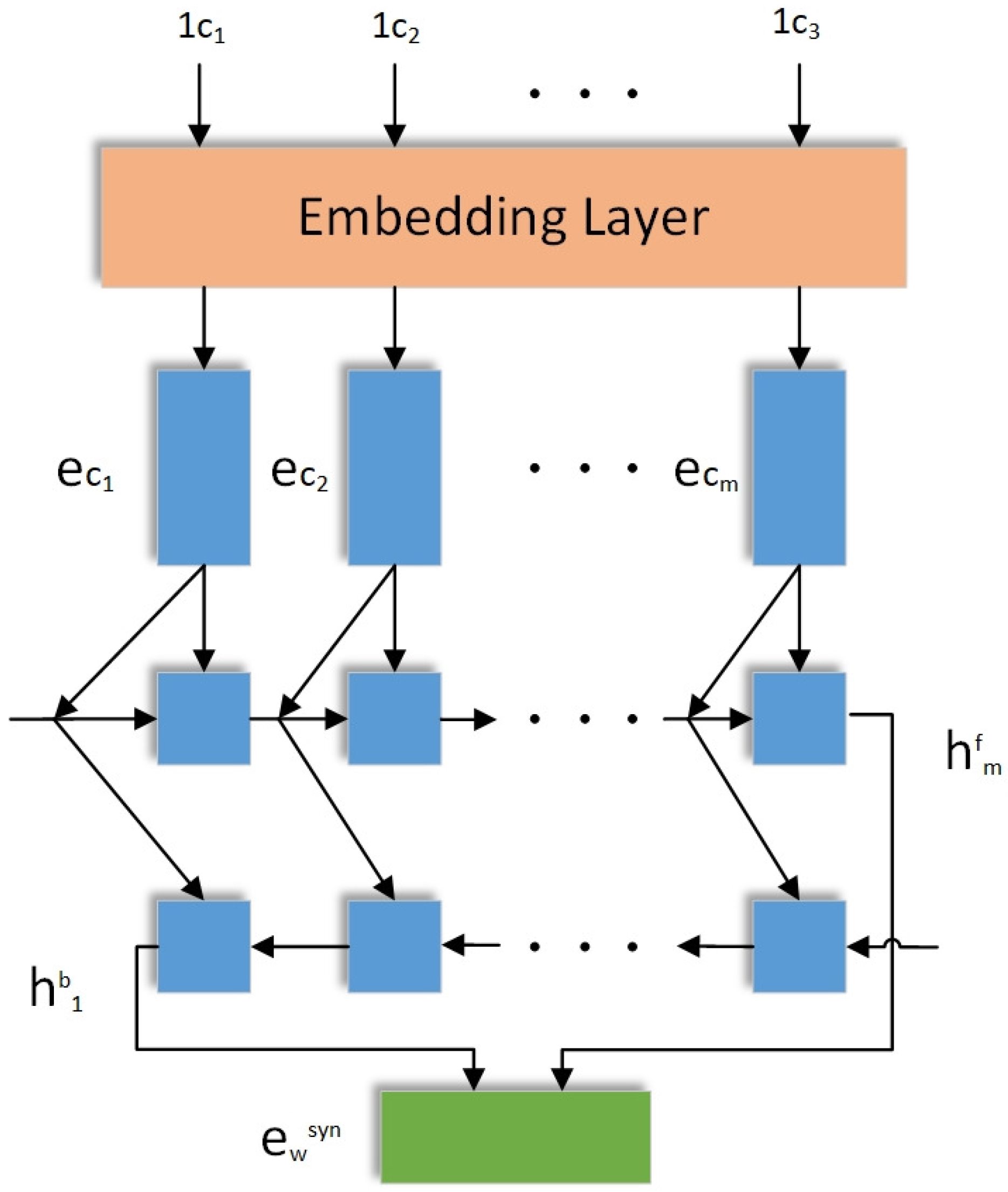 Applsci 12 05784 g002 550
