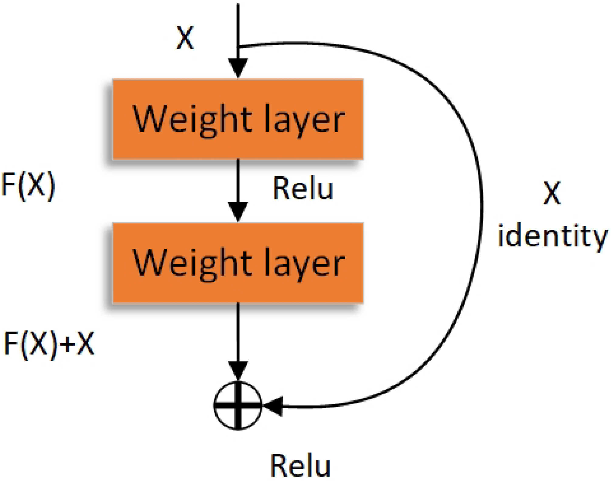 Applsci 12 05784 g004 550