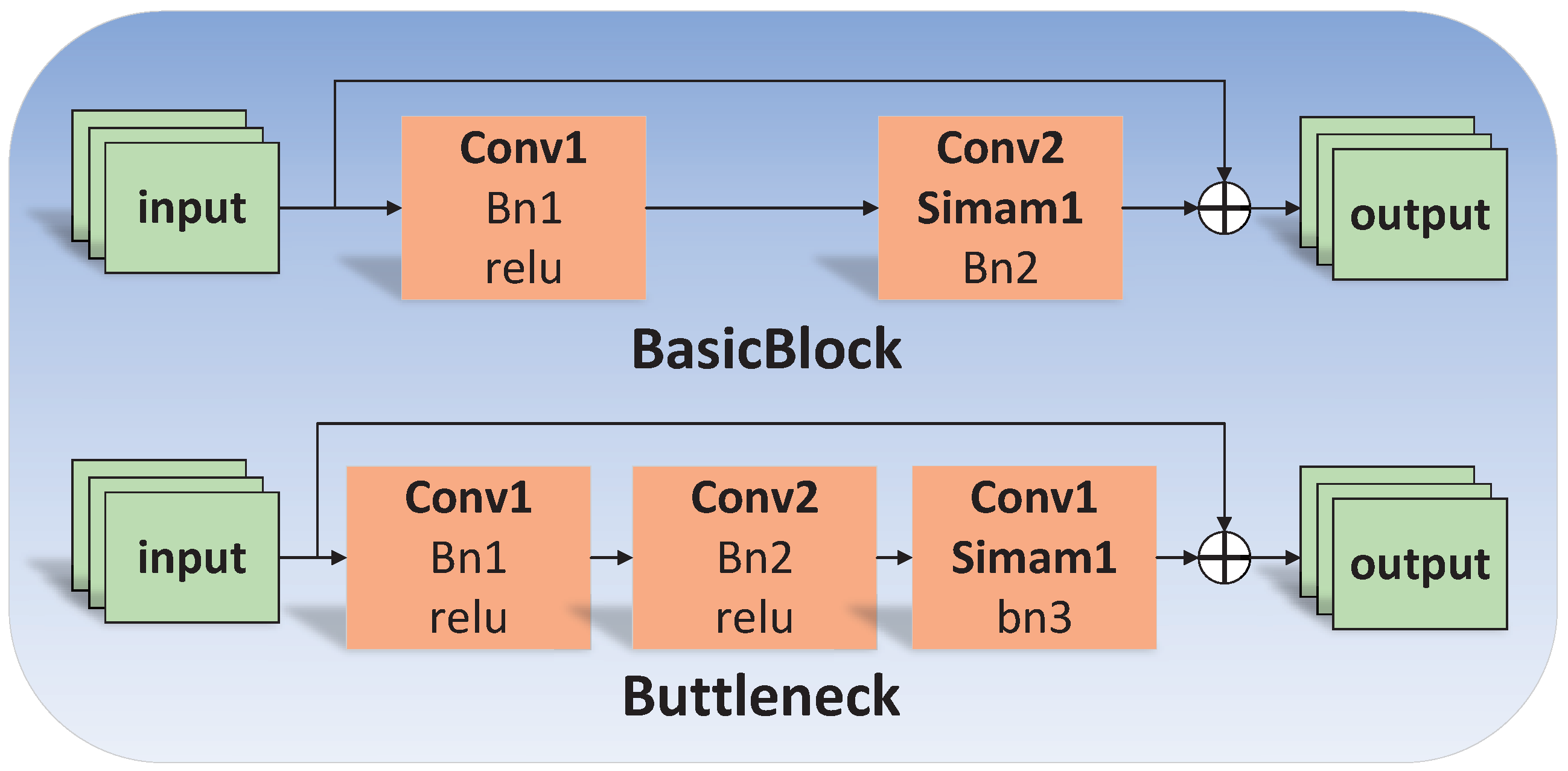Applsci 12 05784 g005 550