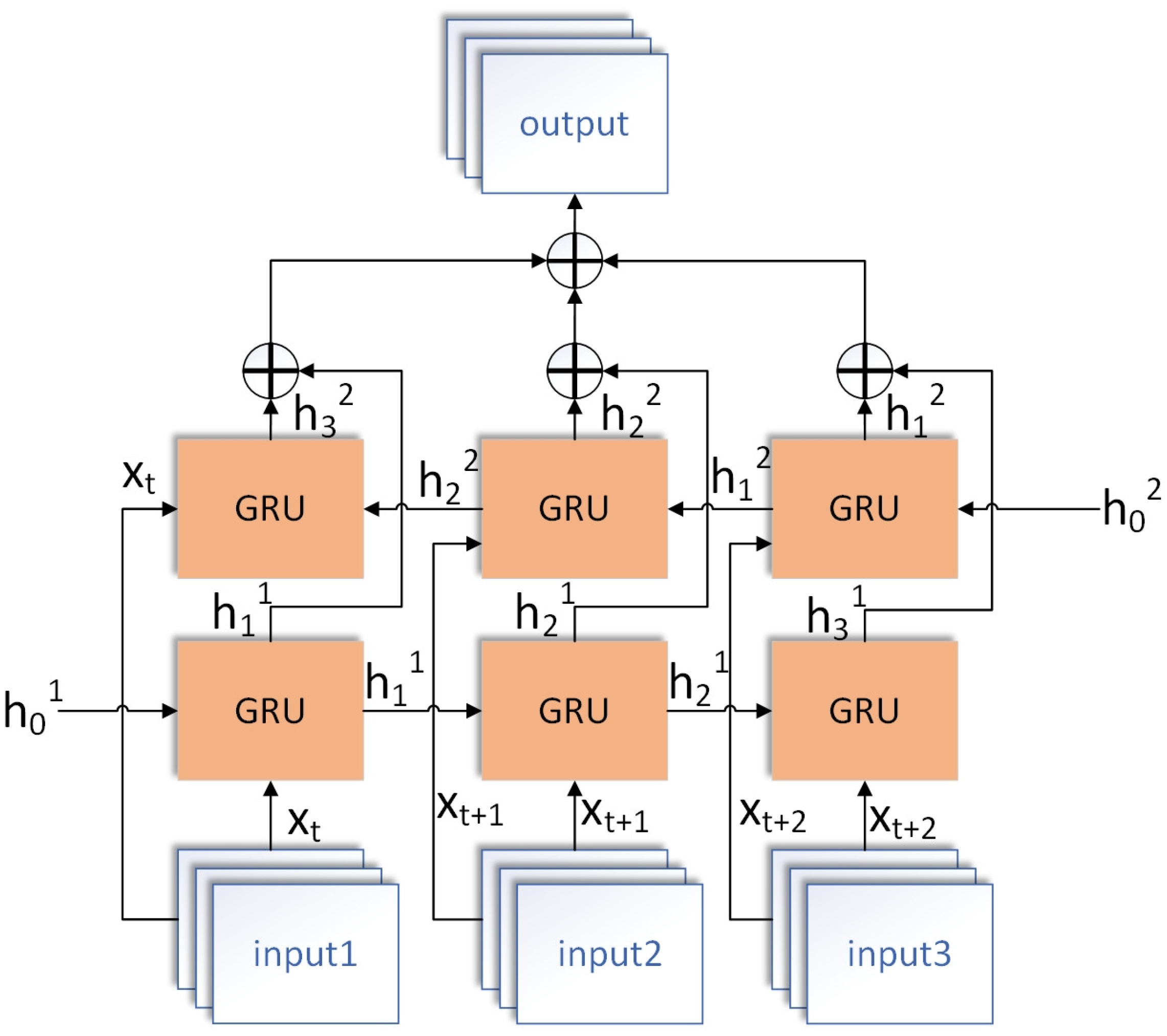 Applied Sciences | Free Full-Text | Human Action Recognition Based on ...