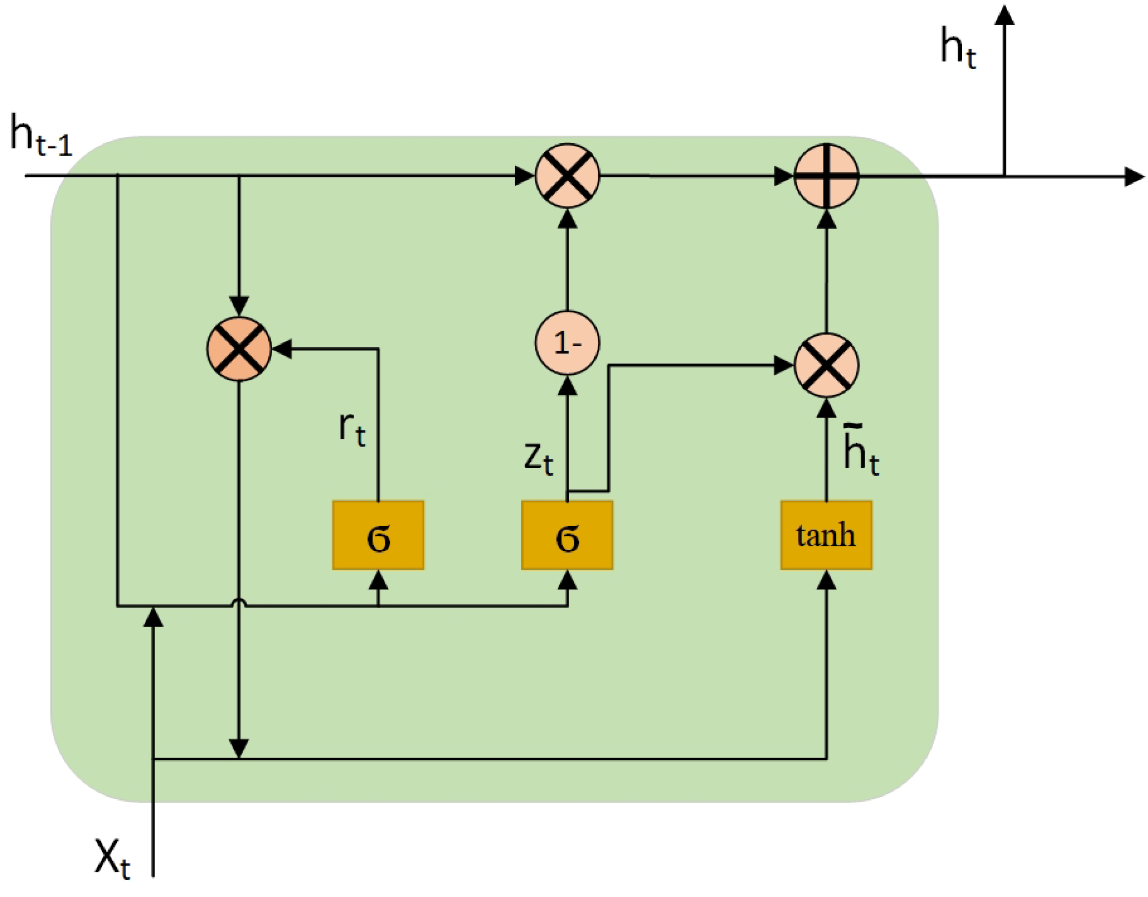 Applsci 12 05784 g007 550