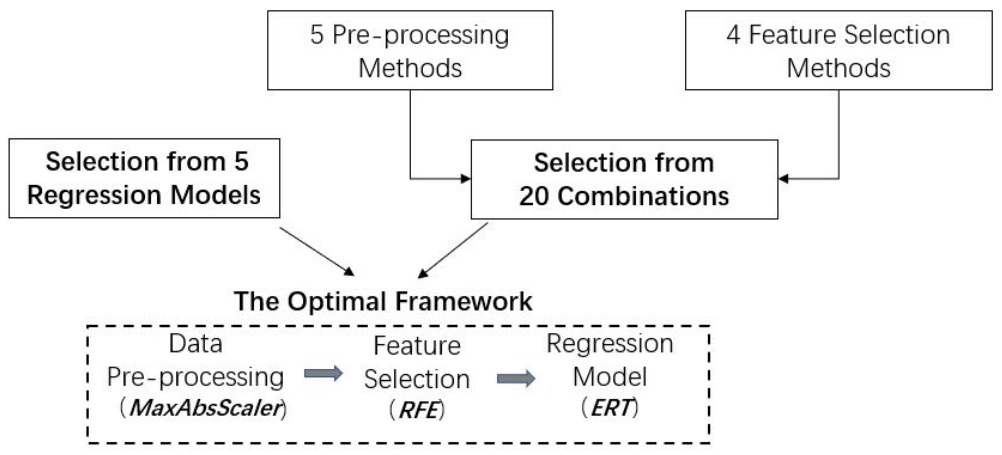 Applsci 12 05787 g002