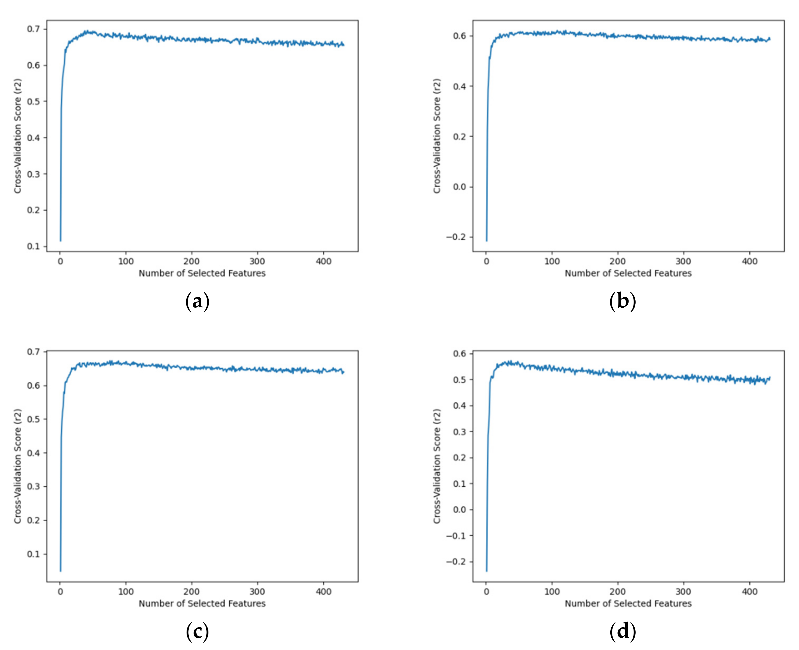 Applsci 12 05787 g003