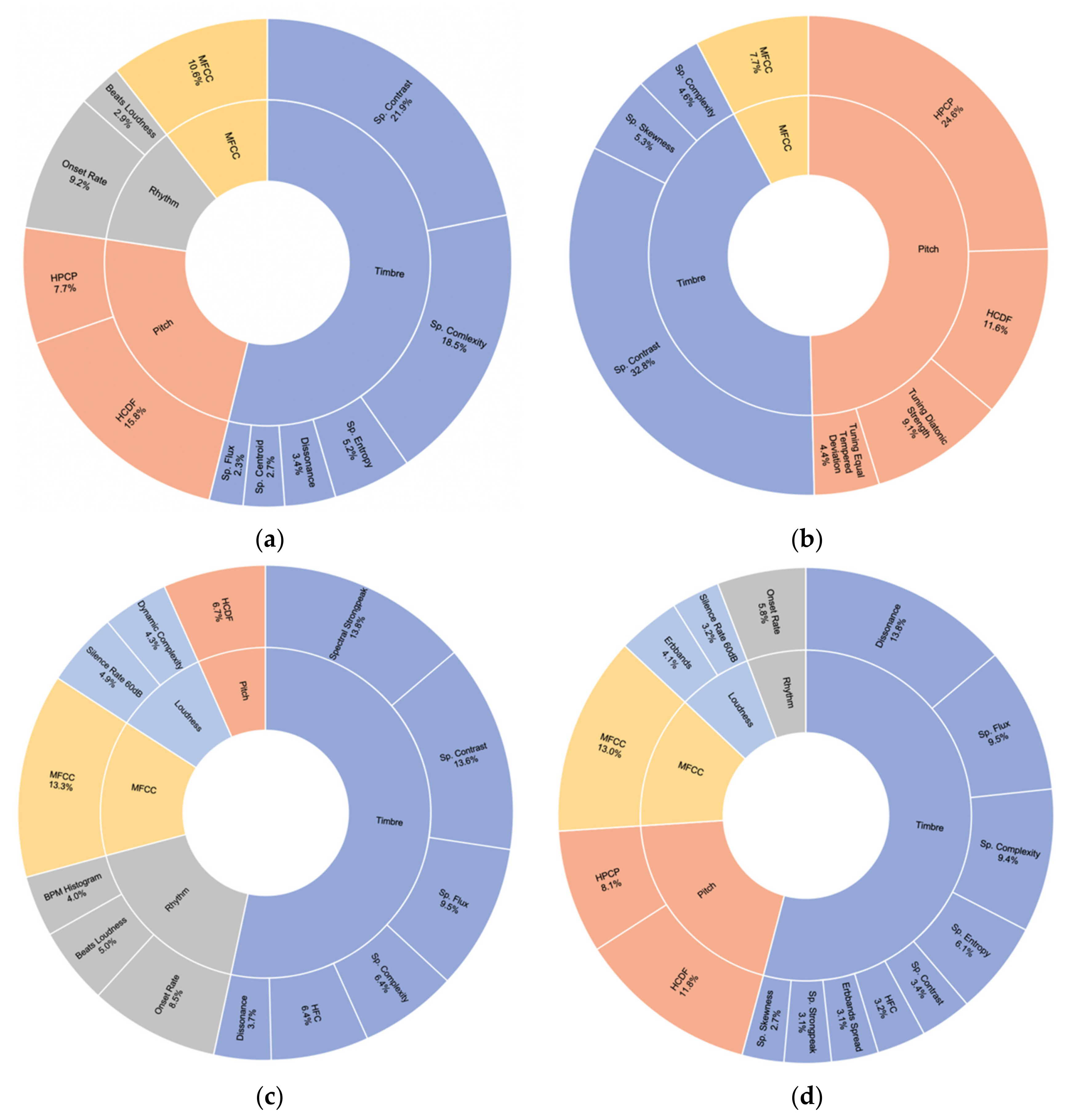 Applsci 12 05787 g004