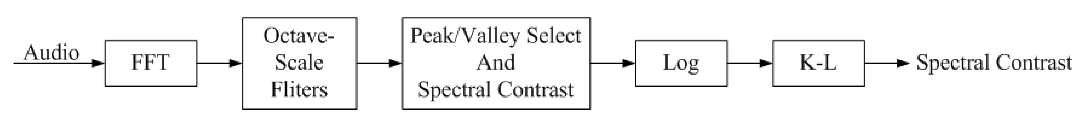 Applsci 12 05787 g005