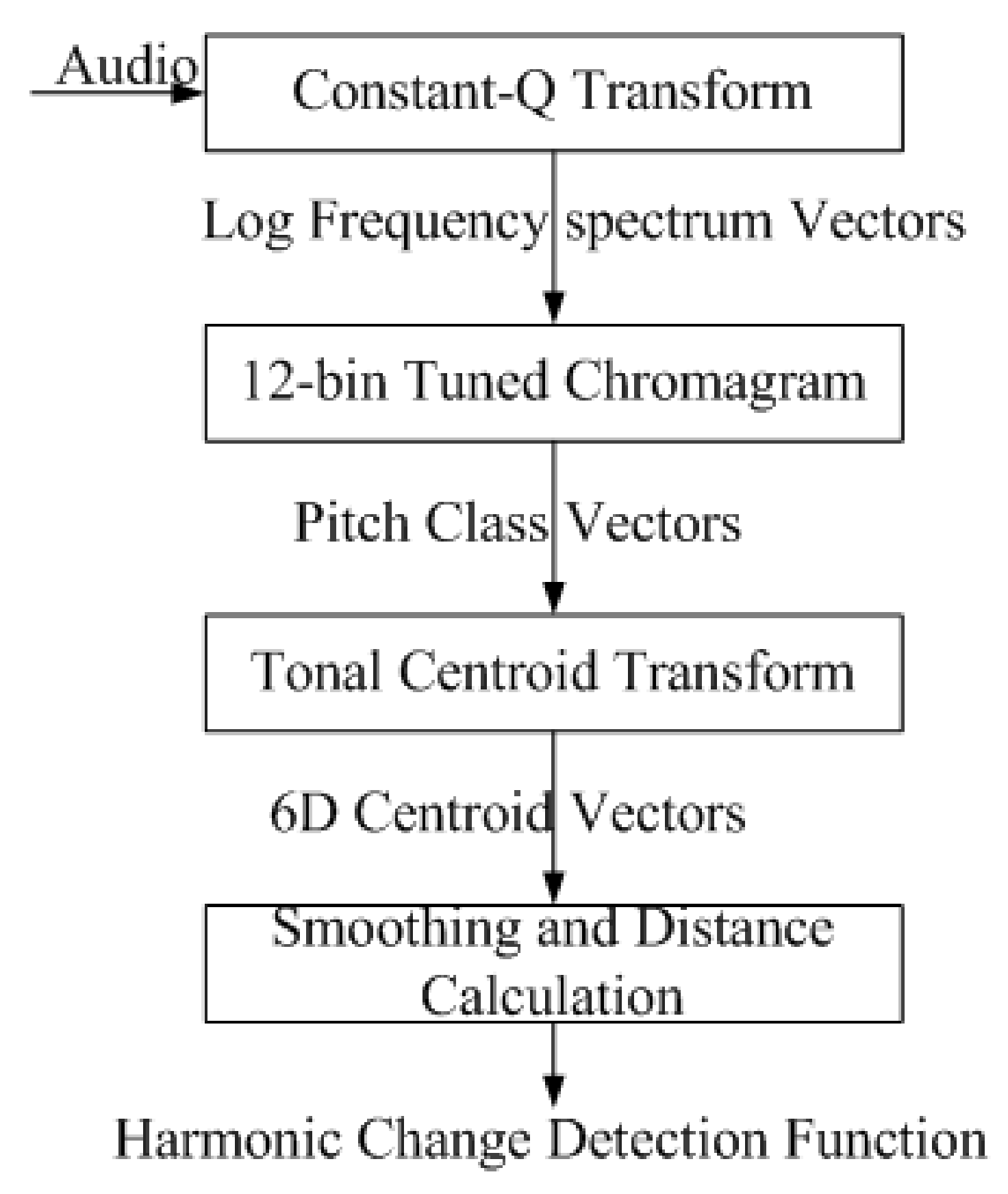 Applsci 12 05787 g006