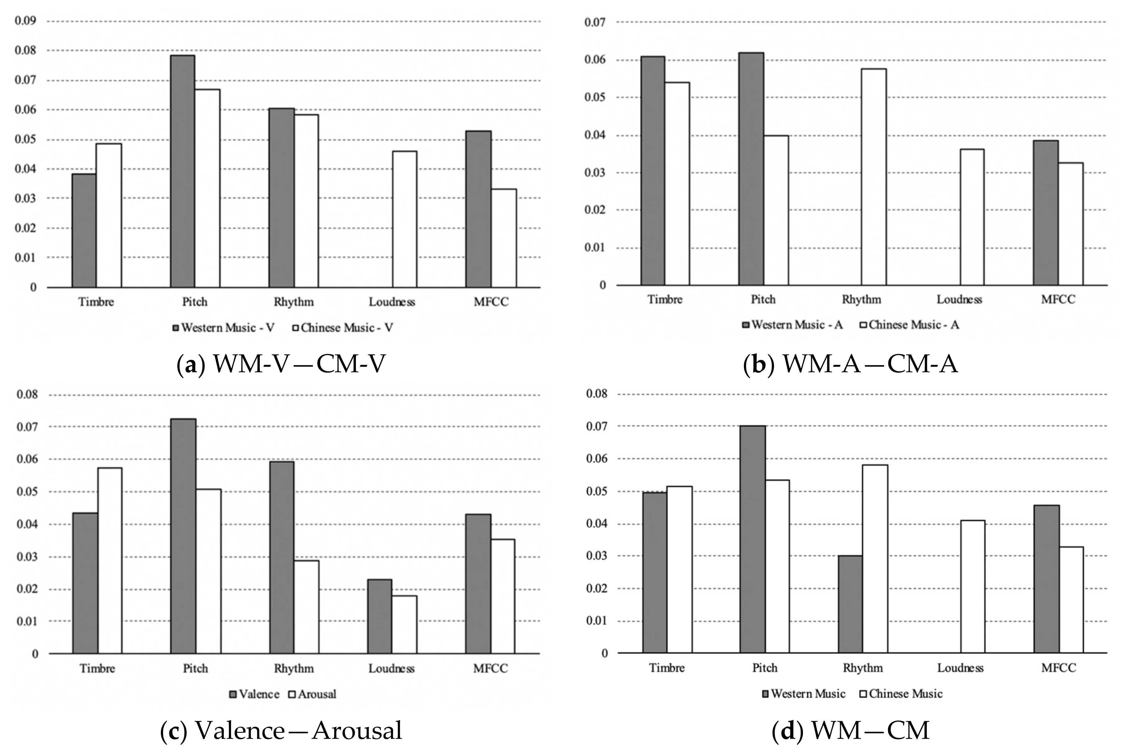 Applsci 12 05787 g007