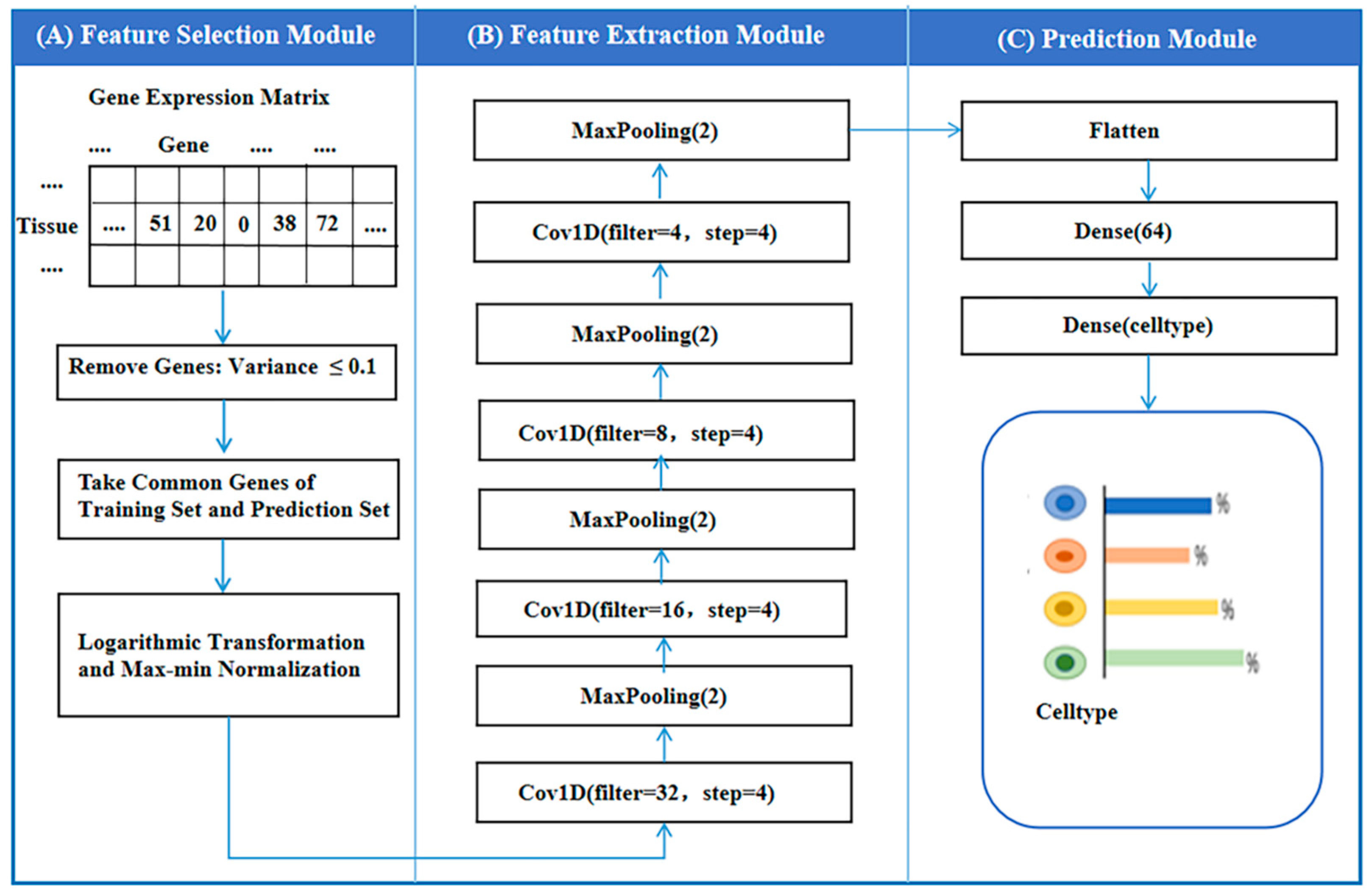 Applsci 12 05790 g001 550