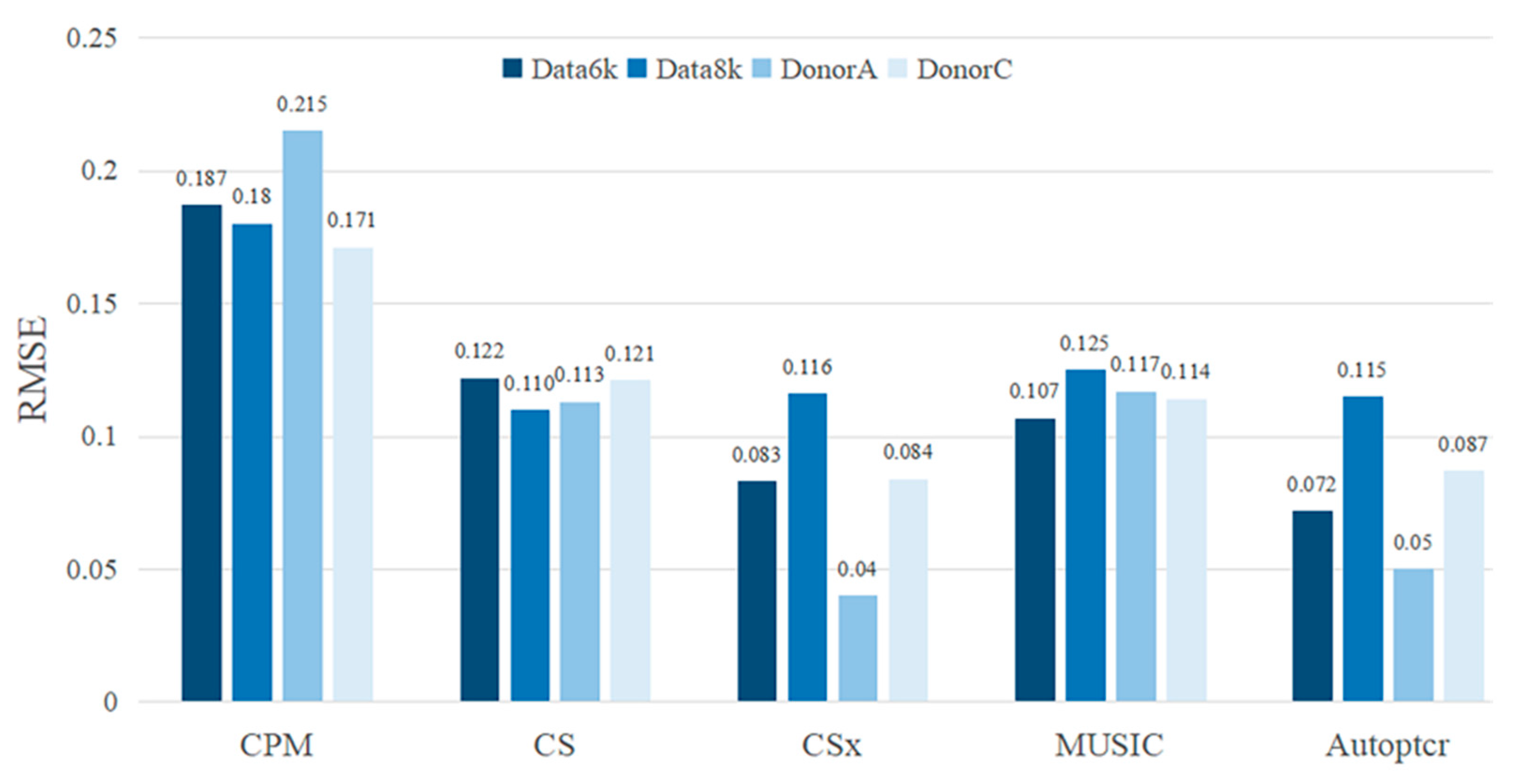 Applsci 12 05790 g002 550