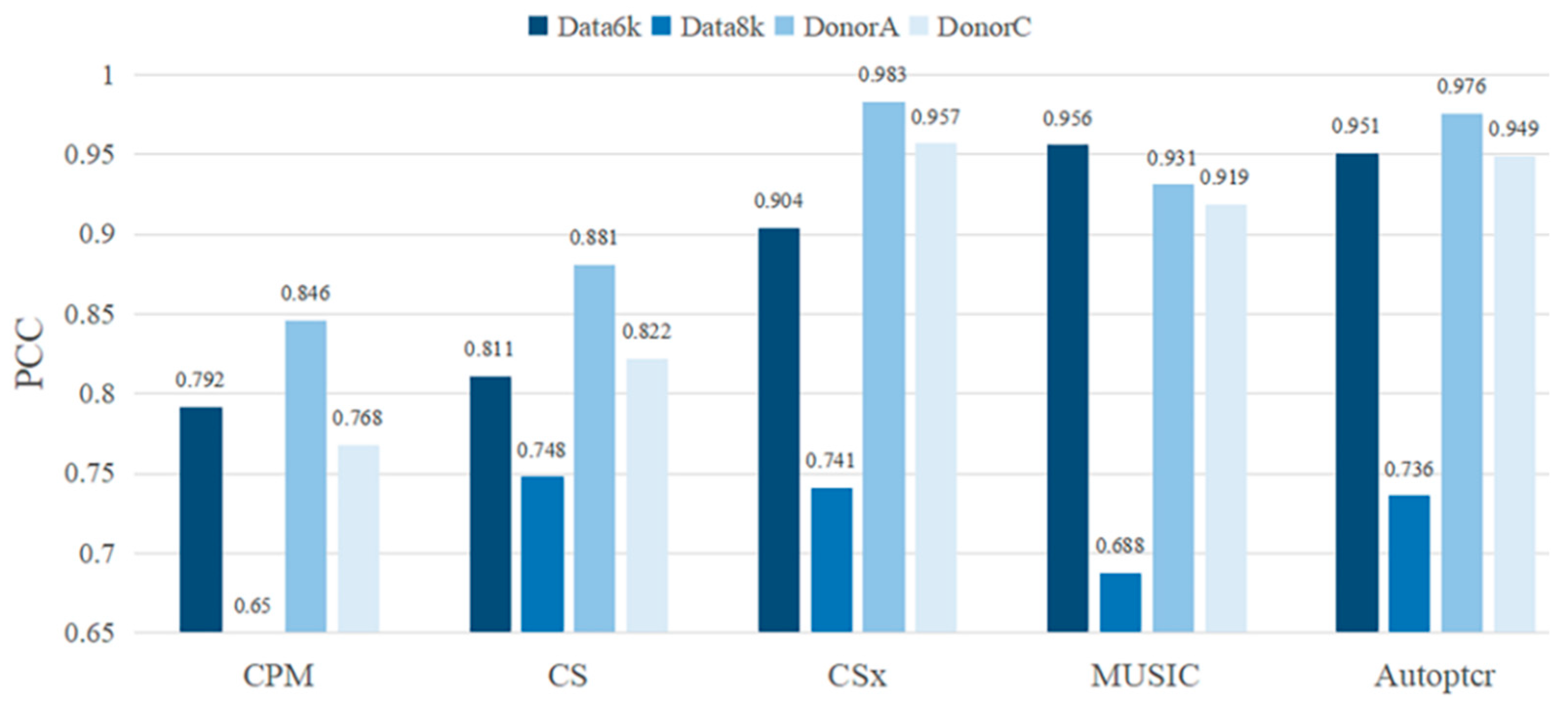Applsci 12 05790 g003 550